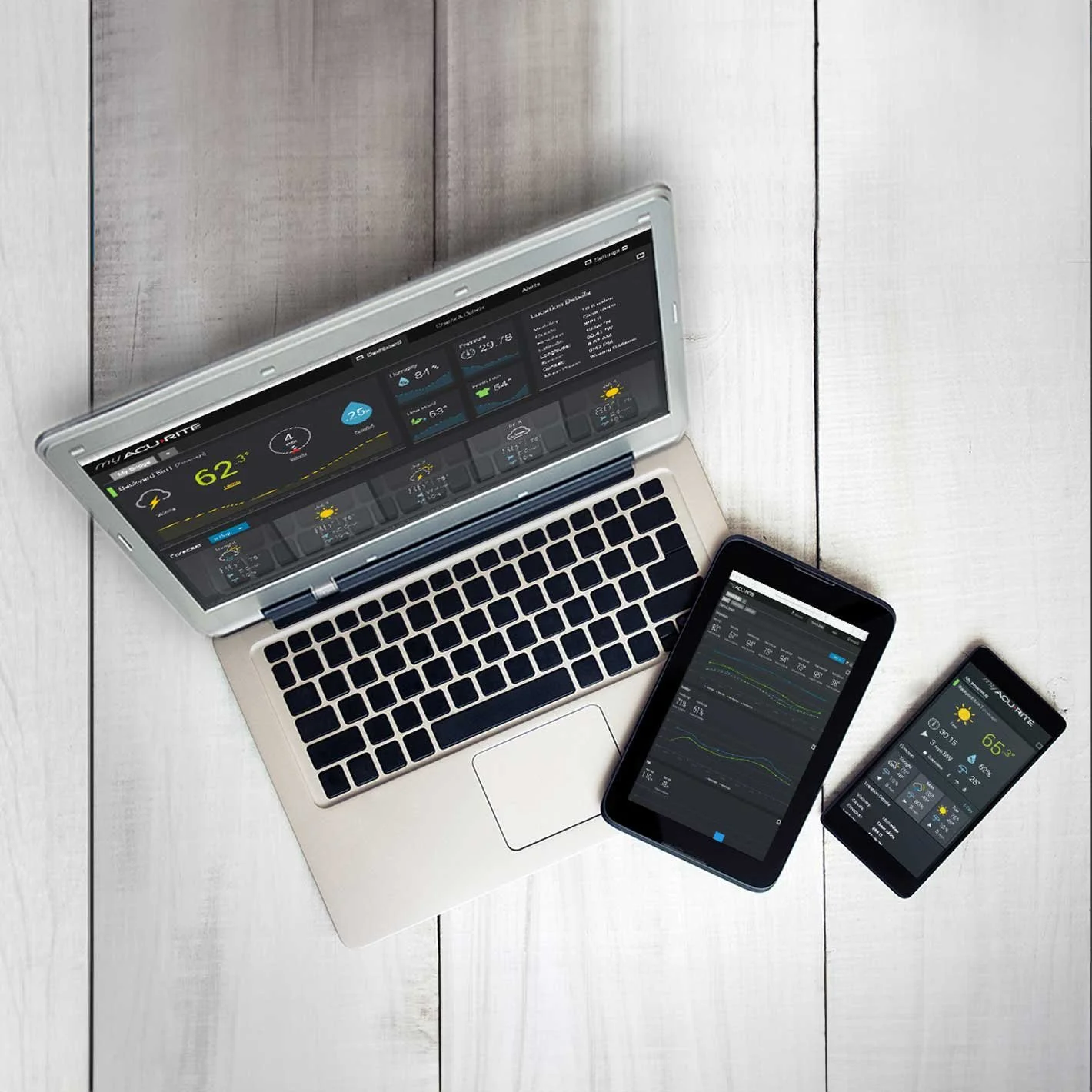 Website on laptop, tablet, and phone