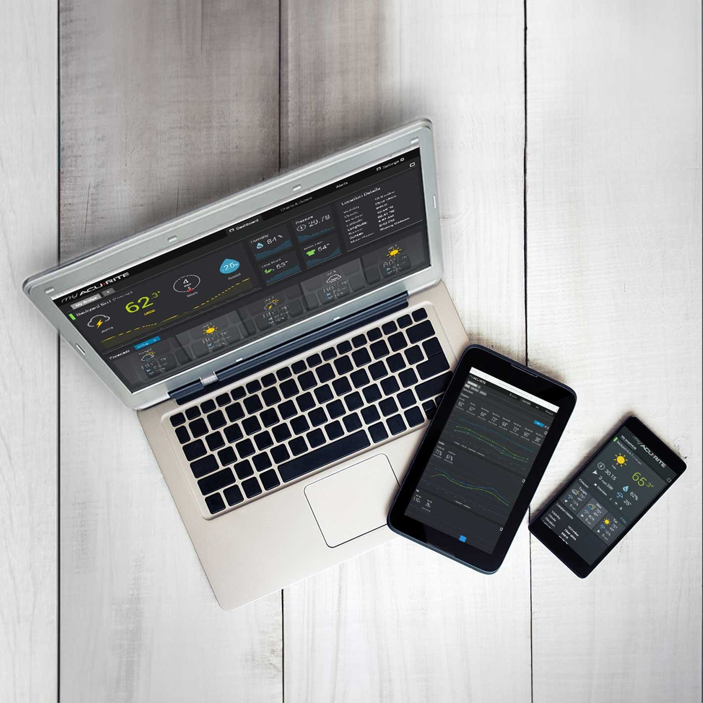 Retail to D2C Digital Transformation