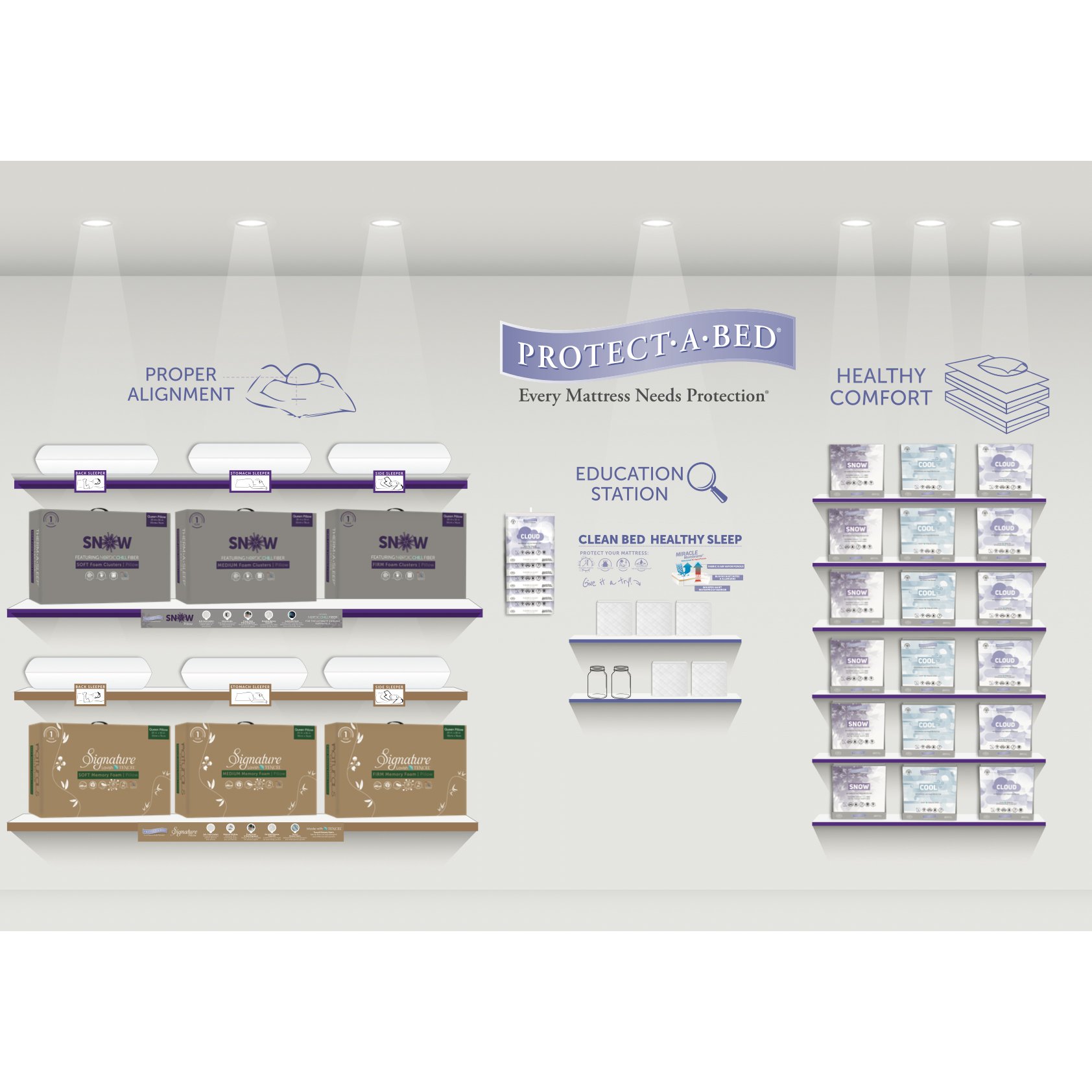 Bedding Brand Positioned for Acquisition