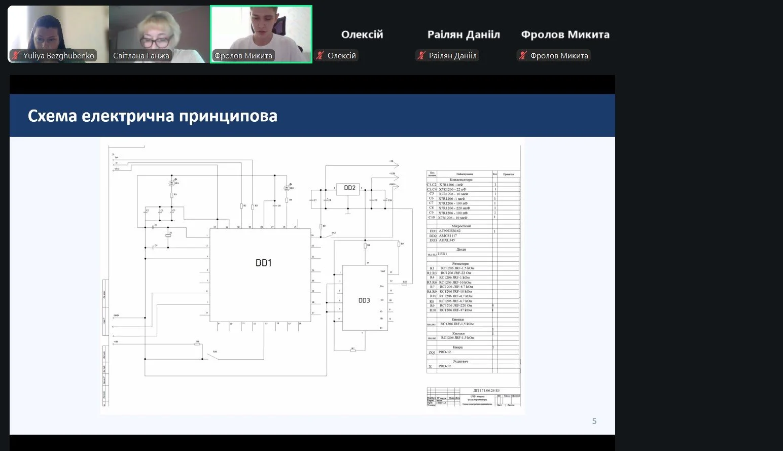 Інновації в ділі: новий випуск фахівців з електроніки готовий до викликів сьогодення