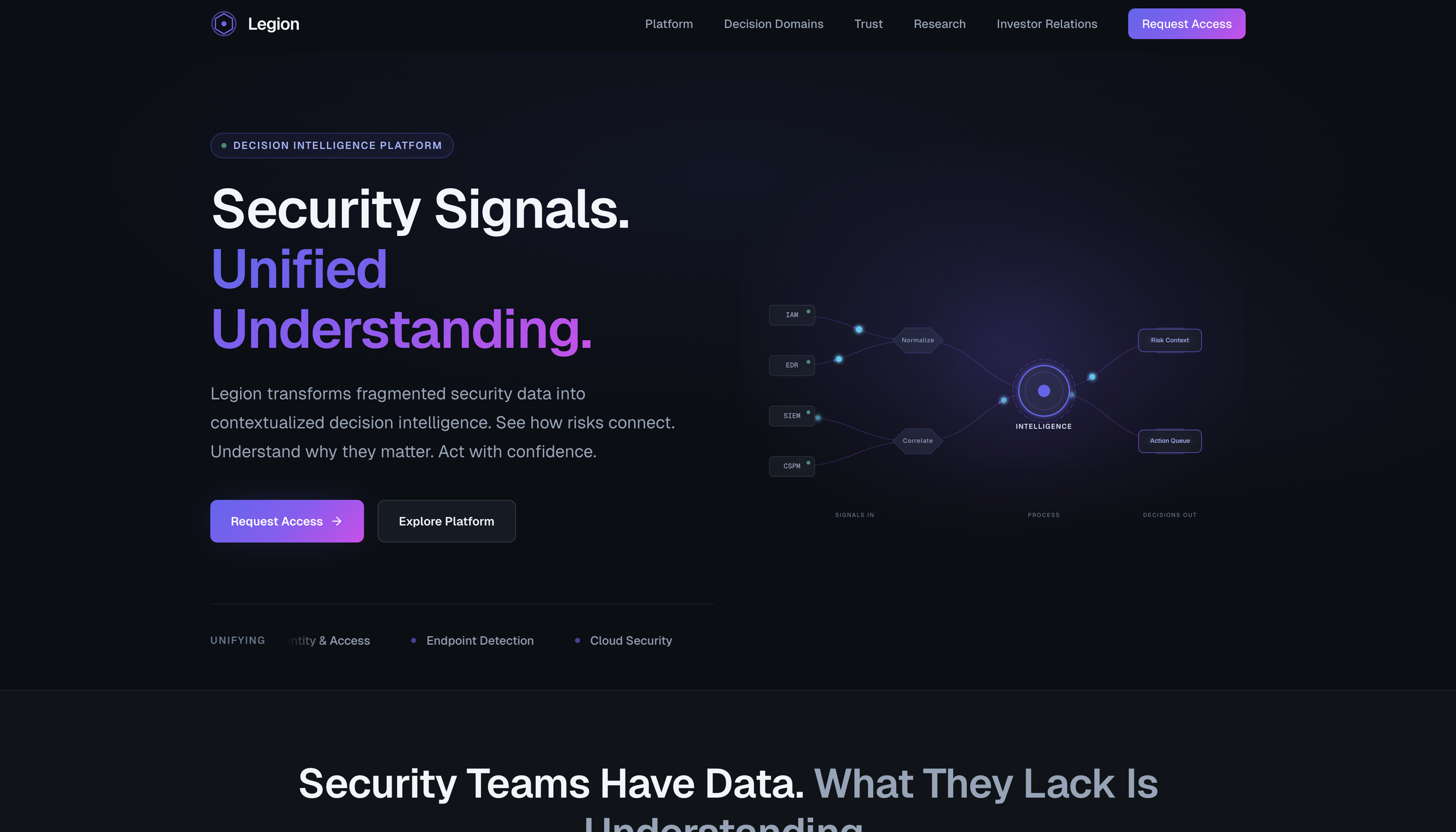 I Engaged With 30+ Security &amp; B2B SaaS Leaders &amp; Customers: Here’s What I learned