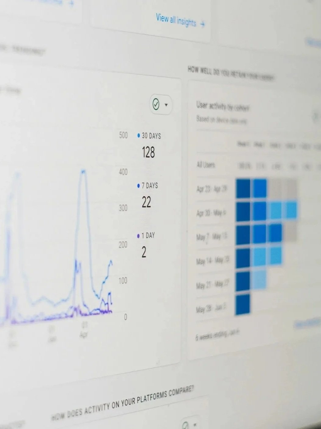 Screenshot of data analytics in Bend Oregon,  showing activity levels over different time periods with line and bar graphs in Oregon.