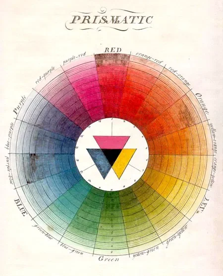 A shaded color wheel from the pen of British entomologist Moses Harris, featured in his The Natural System of Colours (1766)