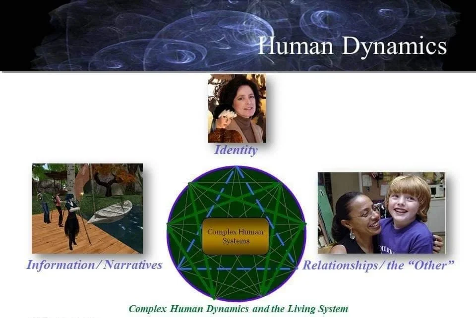 Major aspects of “Wicked Problems”, a result of human interactions, that influence how we interact with and perceive the world around us..