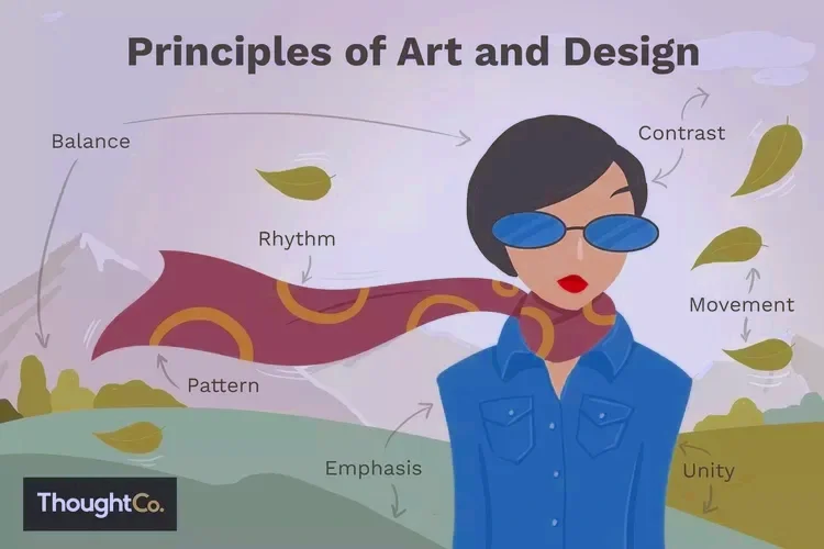 Principles of Art infographic: Balance, Contrast, Emphasis, Movement, Rhythm, Unity, Variety – guidelines artists use to create cohesive and expressive work.