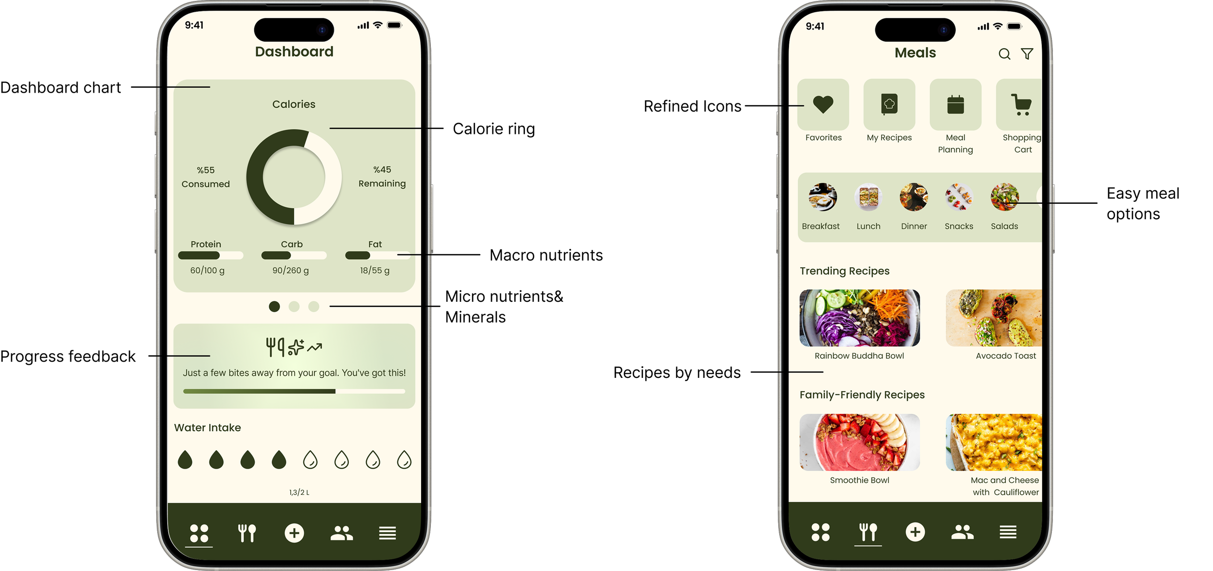 Smartphone screens displaying a food tracking app. The left screen shows a dashboard with a pie chart of calorie consumption, macronutrient sliders, water intake, and motivational message. The right screen shows a meal planning section with icons for favorites, recipes, meal planning, shopping cart, meal categories, trending recipes, and family-friendly recipes.