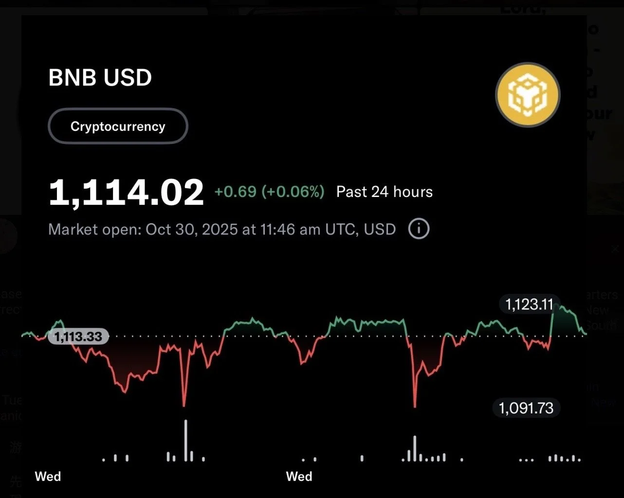 https://finance.yahoo.com/quote/BNB-USD?p=BNB-USDn