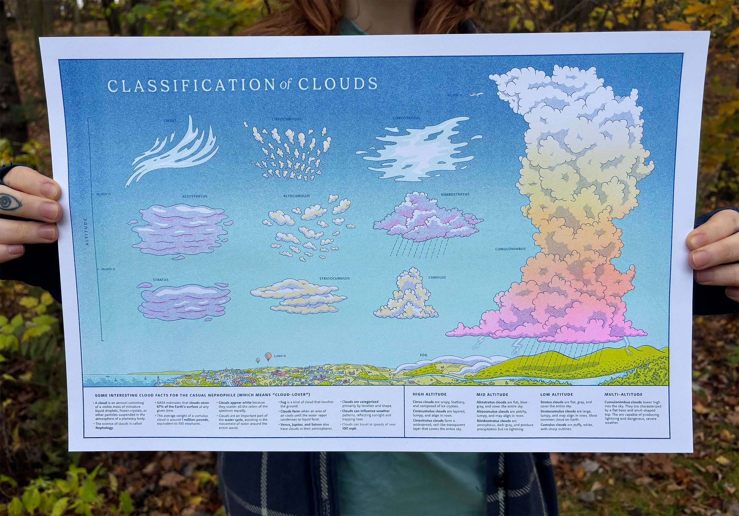 Classification of Clouds [POSTER]