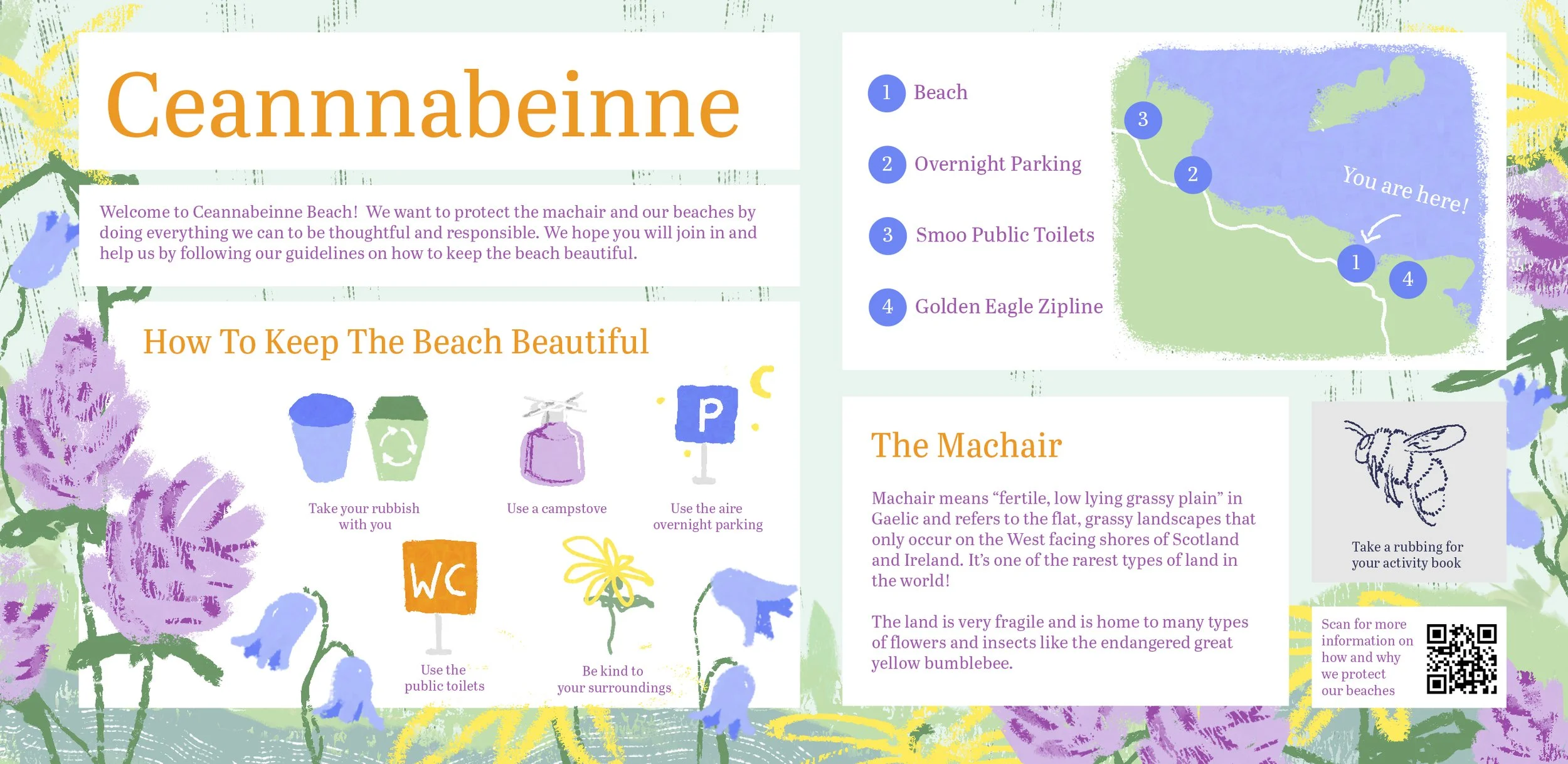 A colorful informational sign about Ceannabeinne Beach, showing guidelines for protecting the beach. Includes a map with numbered points: 1 beach, 2 overnight parking, 3 public toilets, 4 zipline, and a note indicating current location. Highlights ho