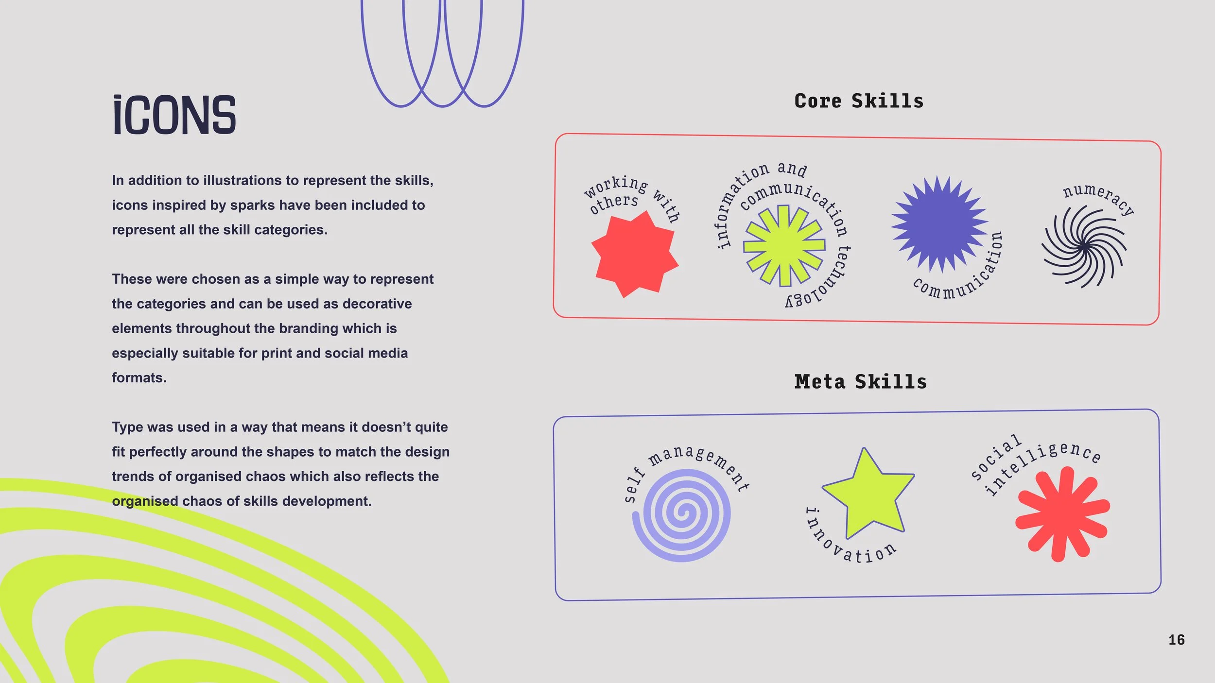 A page from a design document explaining icon categories for skills and meta skills with illustrative icons. Core Skills include icons representing working with others, information and communication technology, communication, and numeracy. Meta Skill