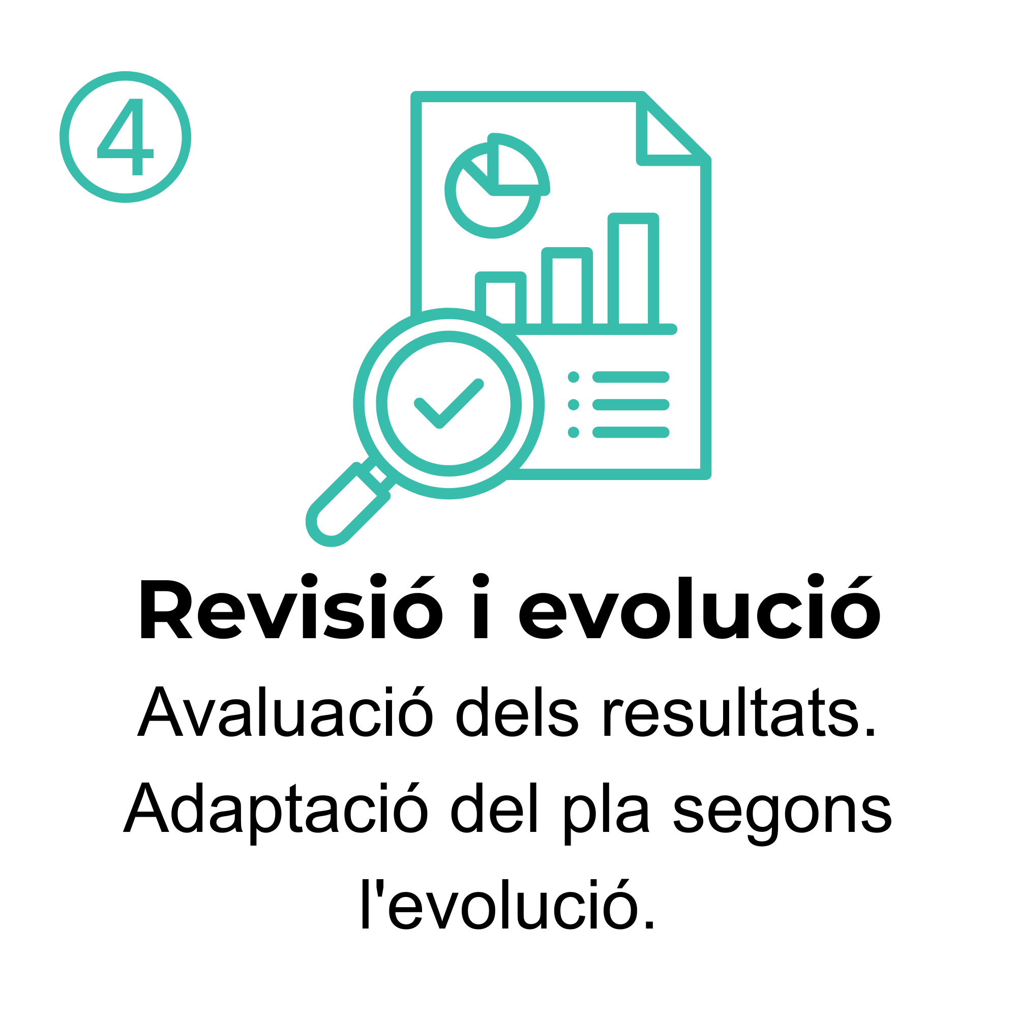 Il·lustració del quart pas del proces del Vitalik Lab amb una icona d'un informe i una lupa amb una marca de verificació sota el títol 'Revisió i evolució'