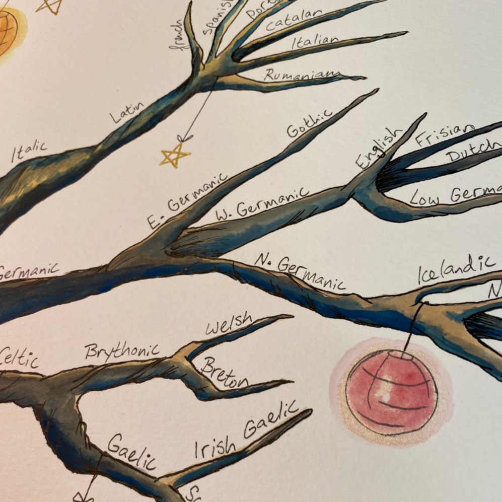 A closer look at Proto Indo European Language Tree