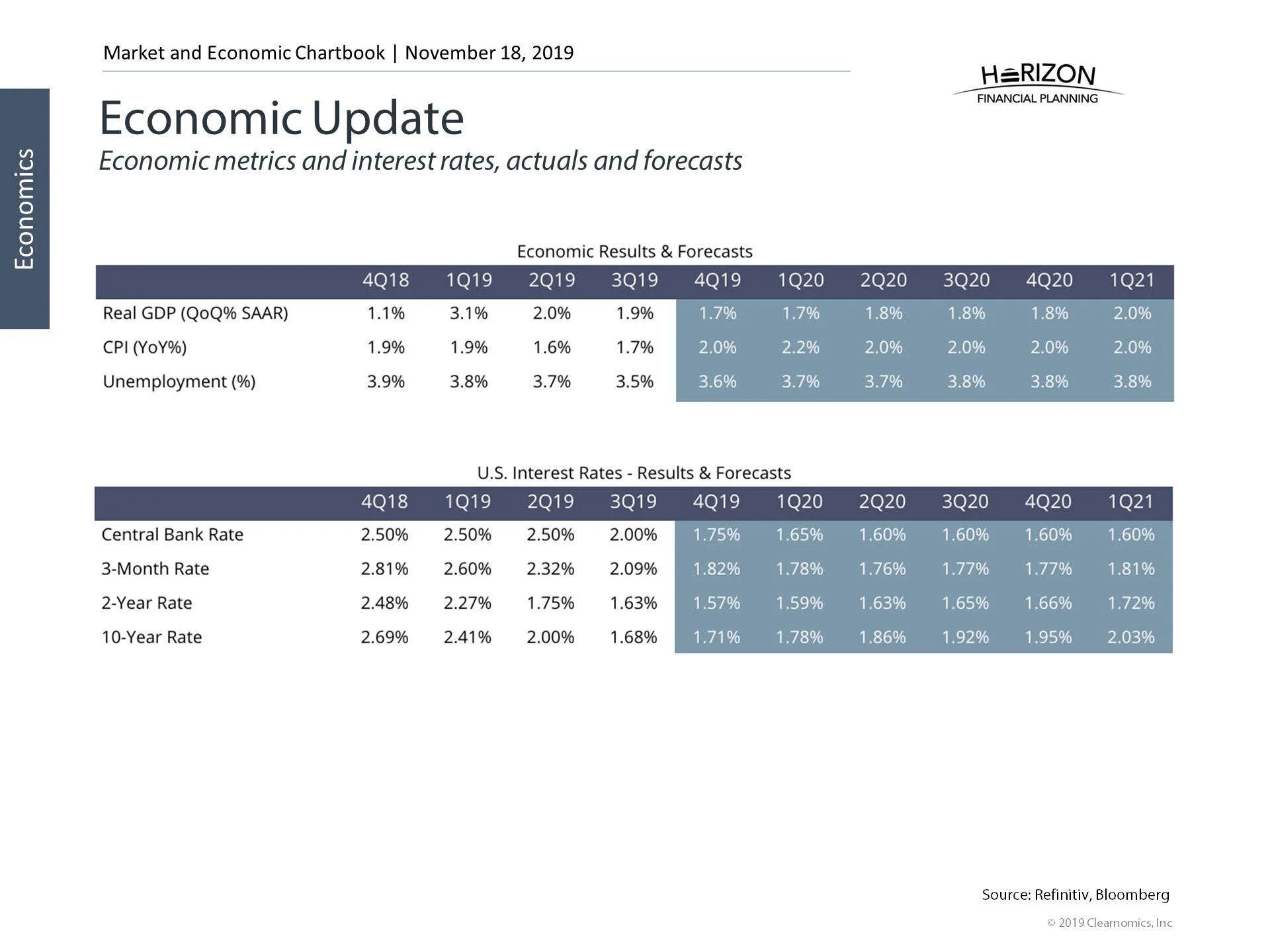 Clearnomics_Chartbook-William_Nunn_2019-11-18_08-02-25_2149738558_Page_3.jpg