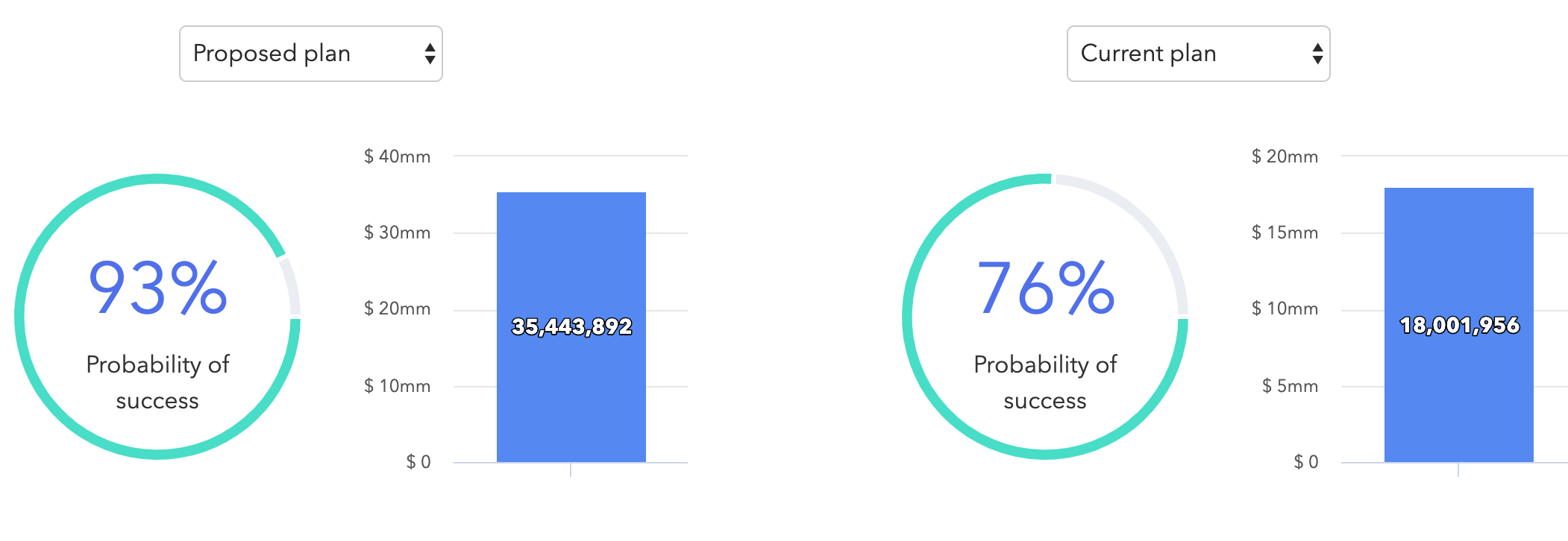 Probability of Success