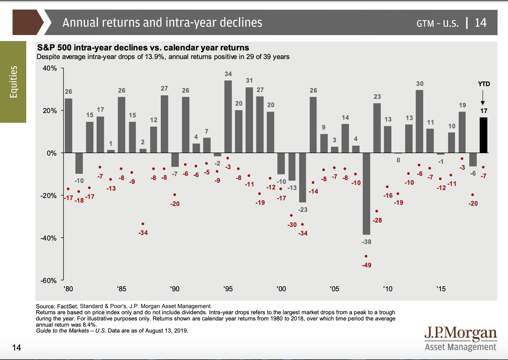 Market Pullbacks