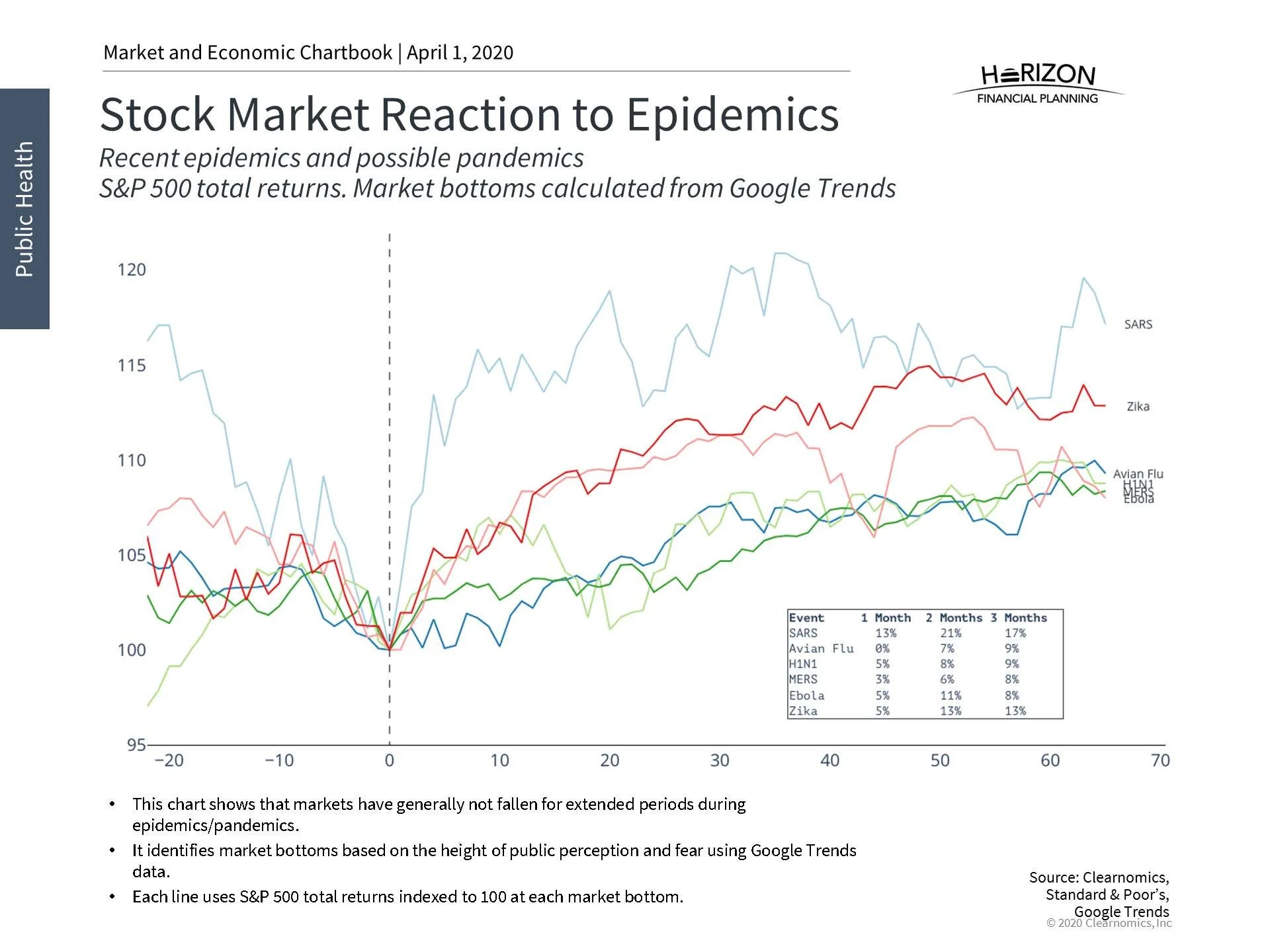 HFP Q1 2020 Markets & Economics_Page_099.jpg
