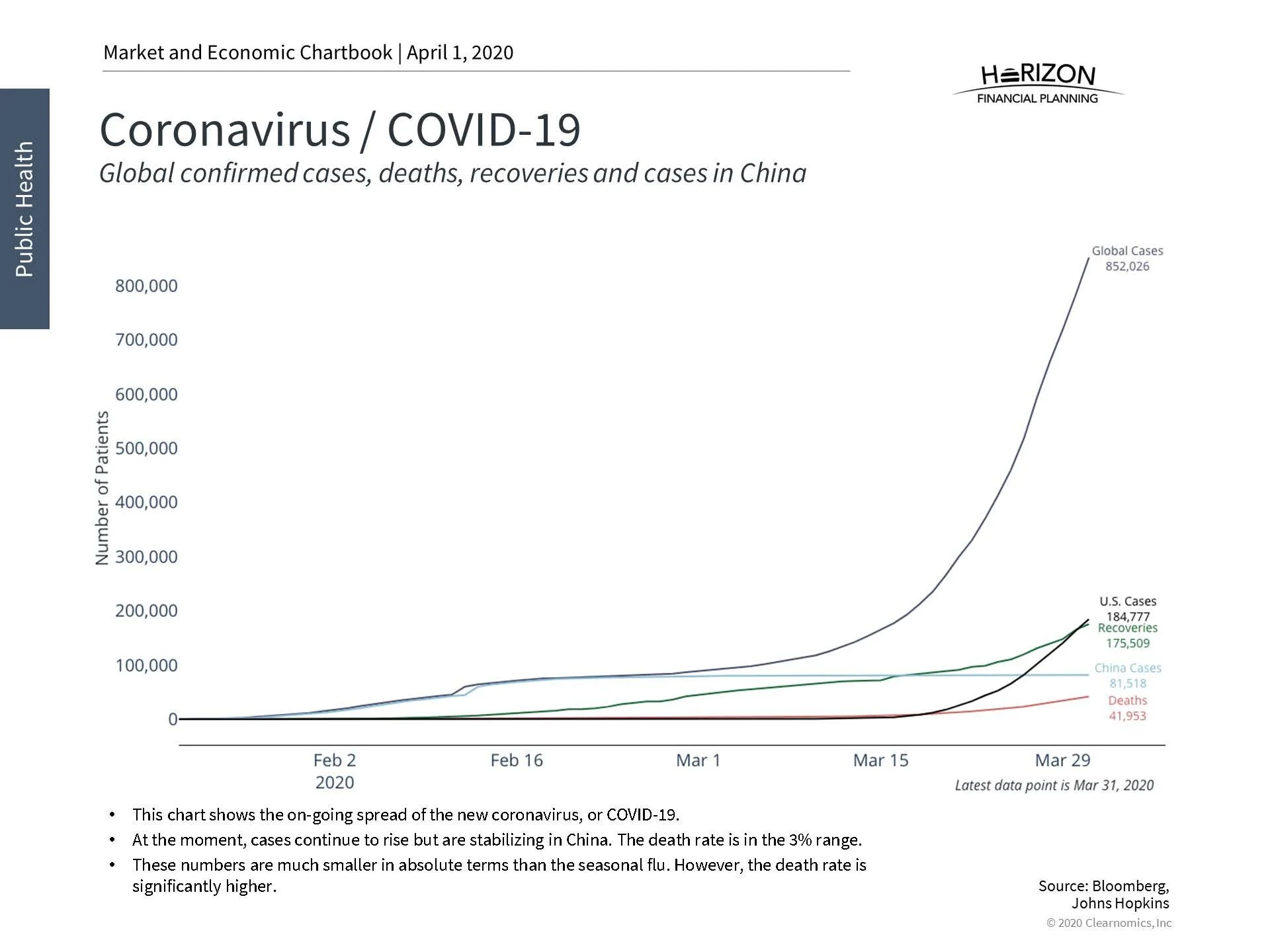 HFP Q1 2020 Markets & Economics_Page_100.jpg