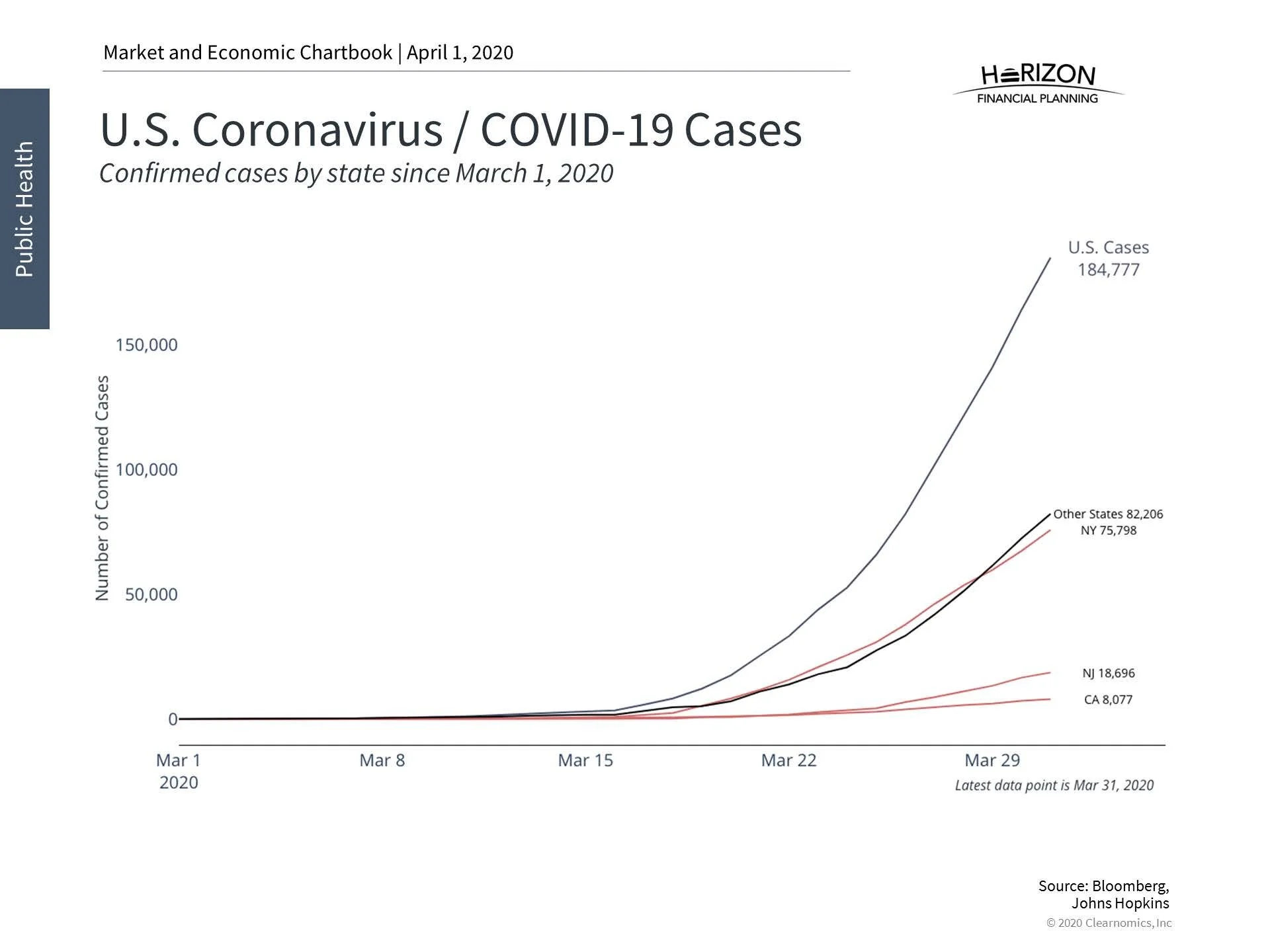 HFP Q1 2020 Markets & Economics_Page_103.jpg
