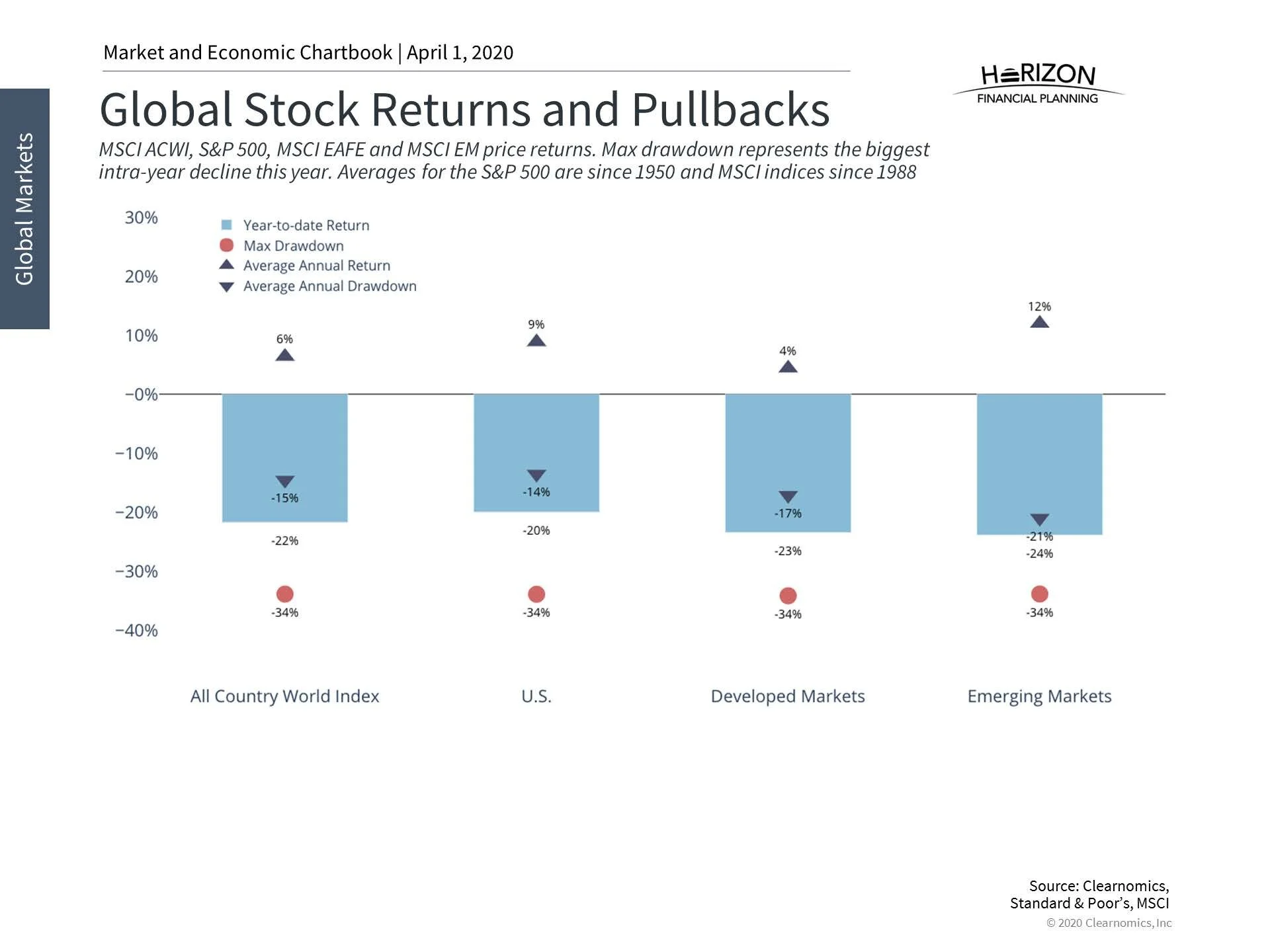 HFP Q1 2020 Markets & Economics_Page_104.jpg