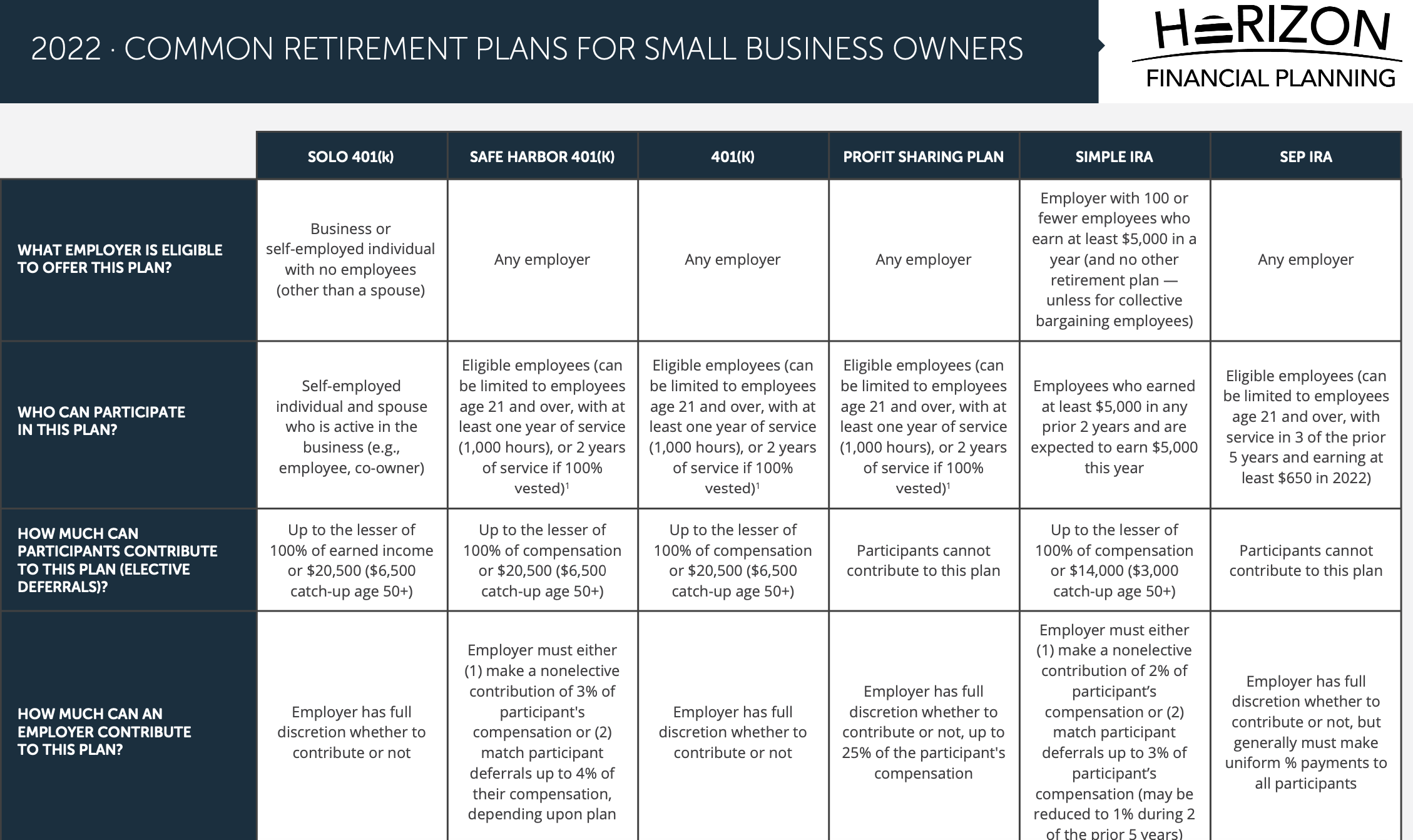 Friday Fundamentals: Small Biz Retirement Plans