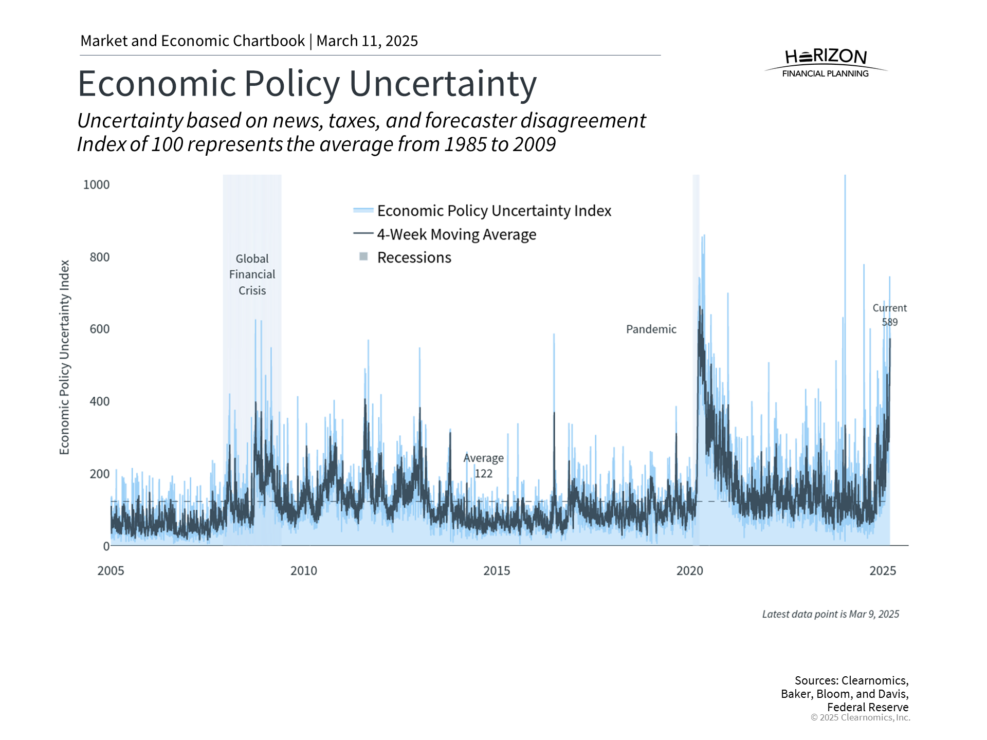       
  
     

 
 
 
 
 
 Finding Perspective Amid Recession Fears 
 
      html,
      body,
      td,
      p,
      ul,
      li {
        font-family: Source Sans Pro, Arial, Sans-Serif !important;
      }
      table td {
        border-collap