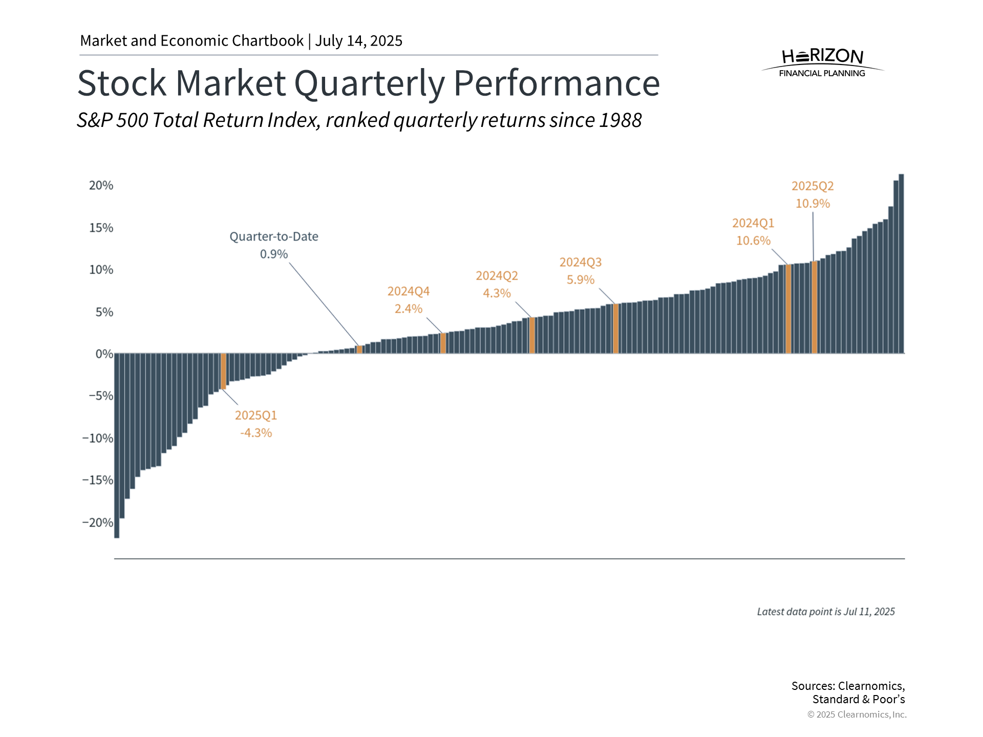 Monday Markets: July 14, 2025