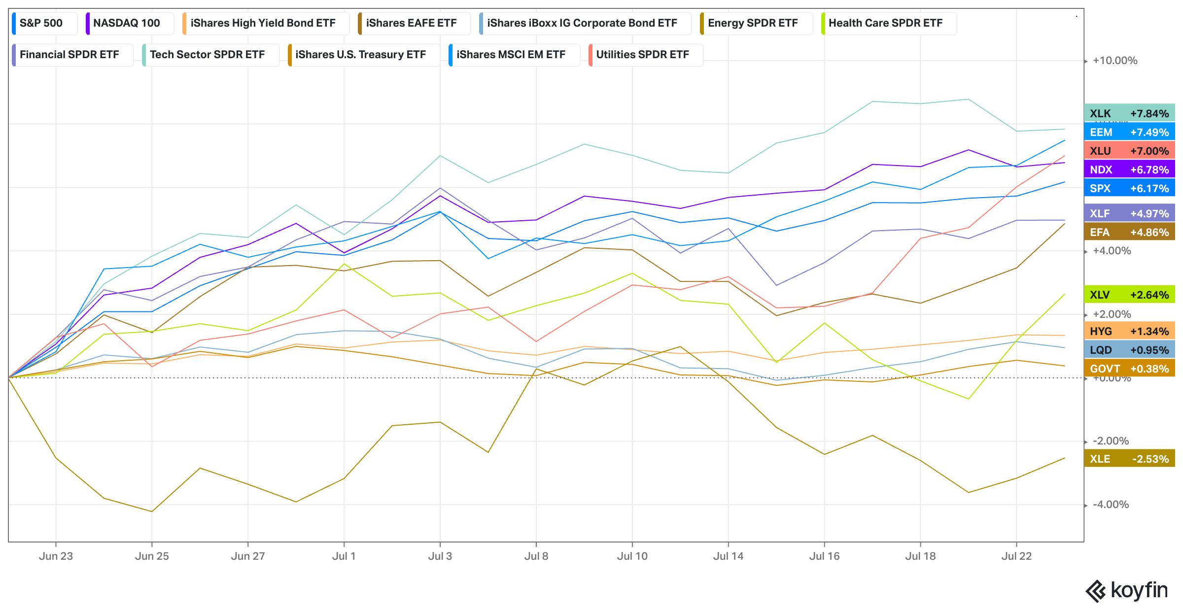 Mid Week Reads: July 23, 2025