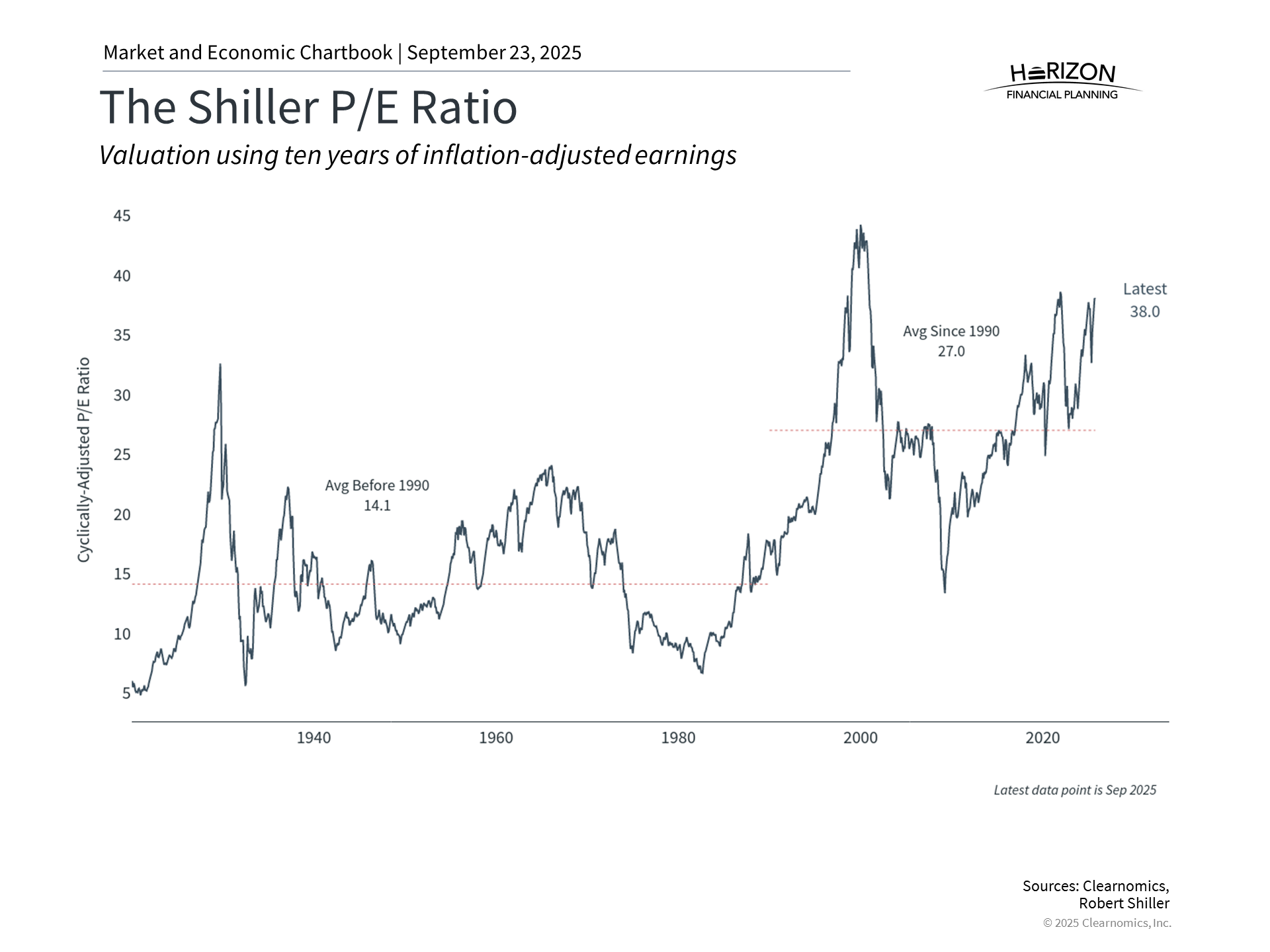 How to Navigate Fears of a Market Bubble