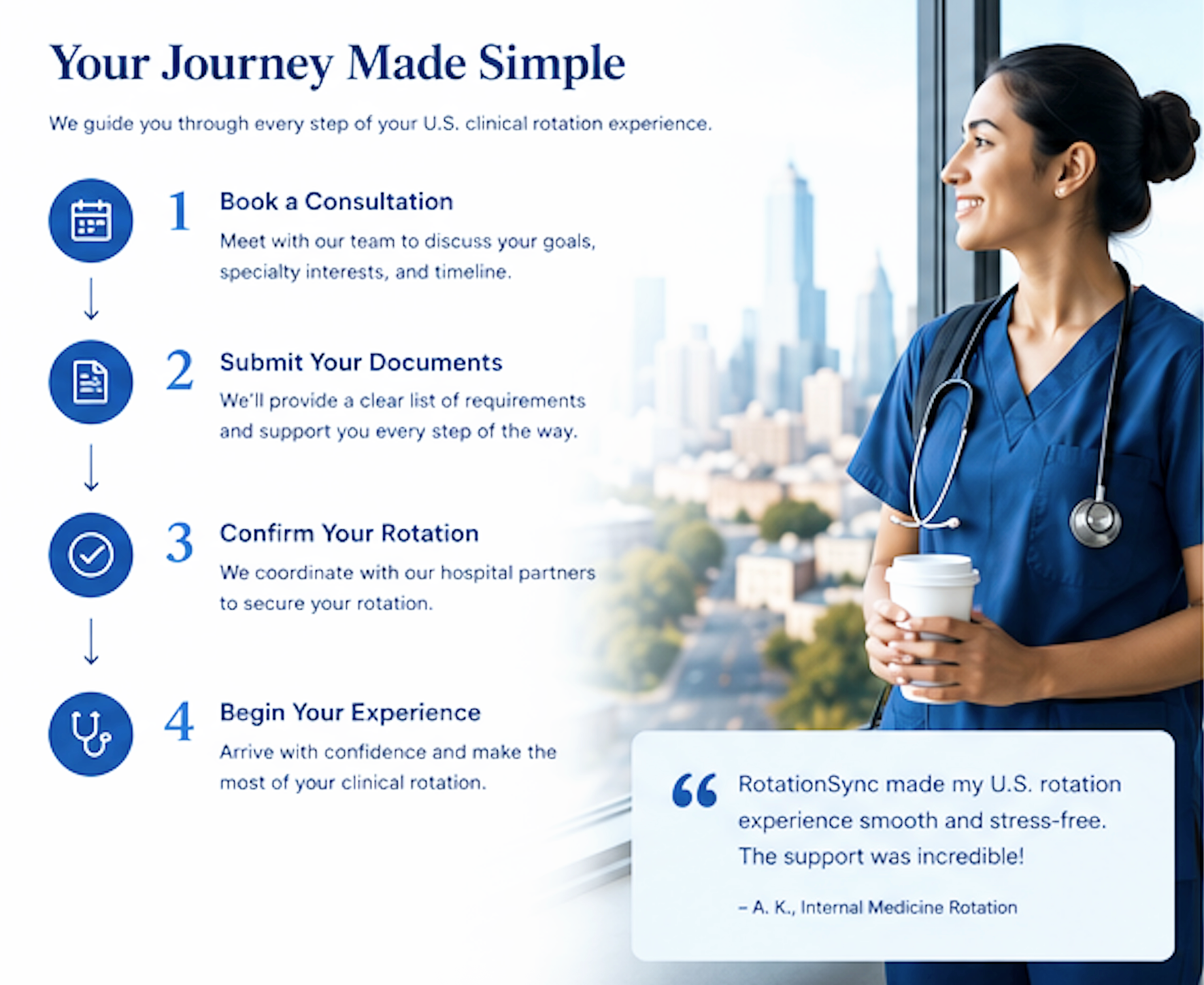 Information poster titled "Your Journey Made Simple" with four steps for U.S. clinical rotation: 1. Book a Consultation, 2. Submit Your Documents, 3. Confirm Your Rotation, 4. Begin Your Experience. The poster features a smiling female healthcare professional with dark hair in a bun, wearing blue scrubs with a stethoscope around her neck, holding a coffee cup, and standing by a window with a cityscape background.