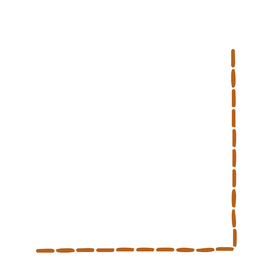 Un graphique ou diagramme avec une ligne brisée qui montre une variation au fil du temps ou une autre variable, avec des axes marqués. La légende ou la title n'est pas visible dans l'image.