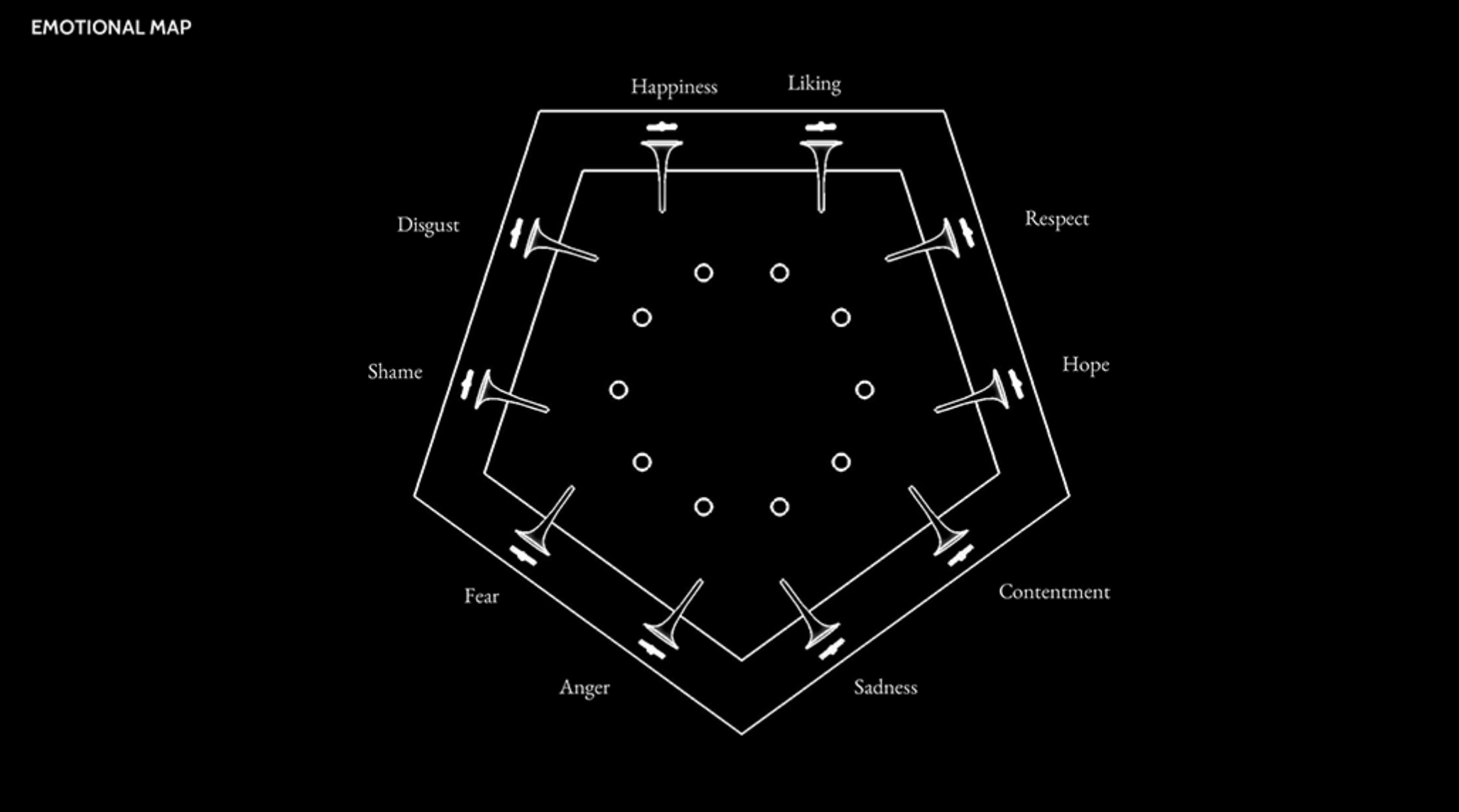 Represent one of 10 basic human emotions