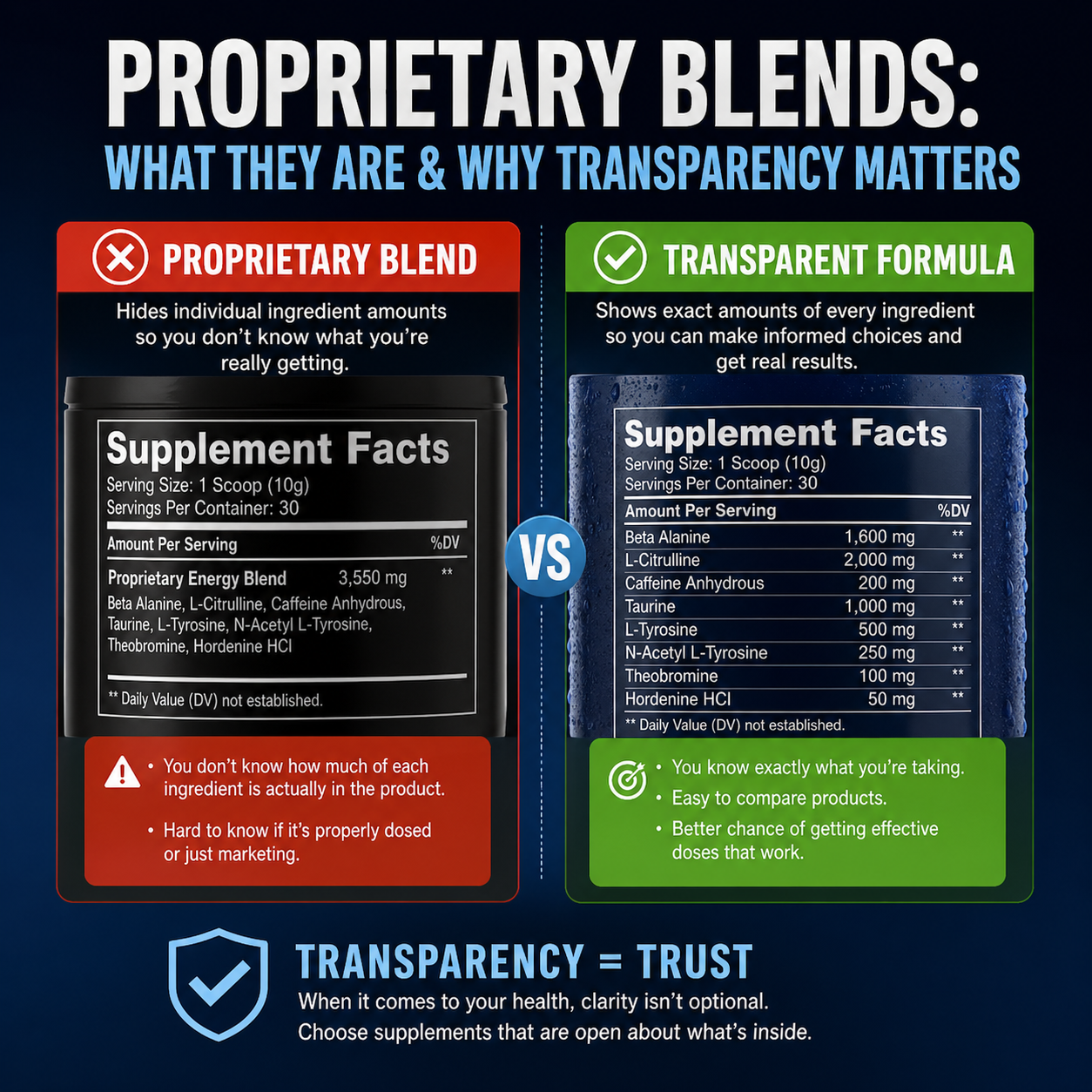 What Are “Proprietary Blends” and Should You Avoid Them?