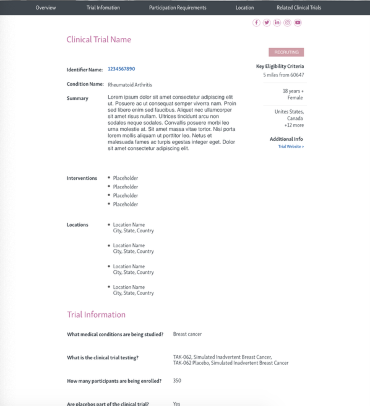 Screenshot of a clinical trial webpage with sections for trial overview, information, requirements, location, and related trials. Contains placeholder text, sample data, and social media icons.