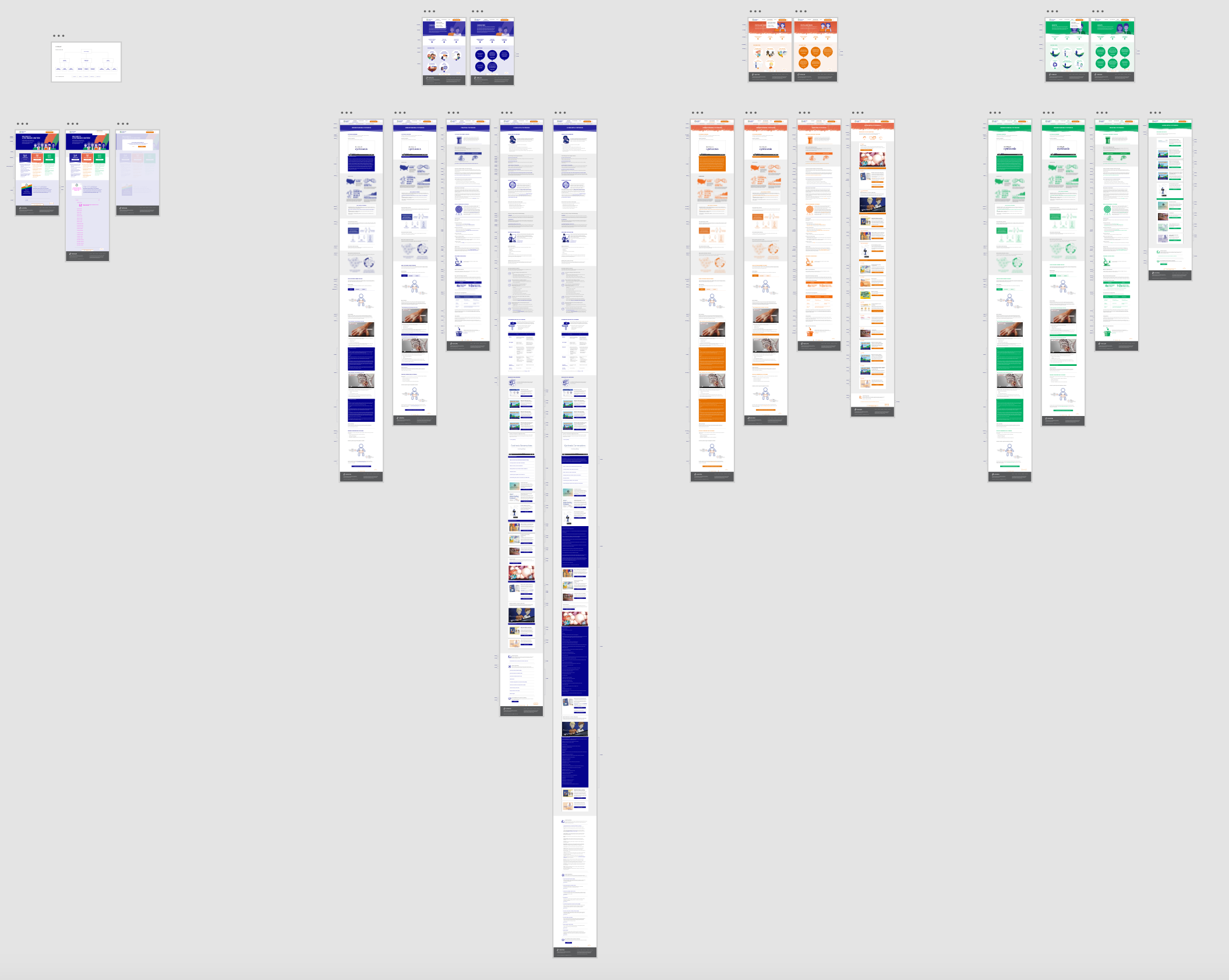 A collection of multiple webpage screenshots arranged on a light gray background, grouped by color themes of blue, orange, and green.