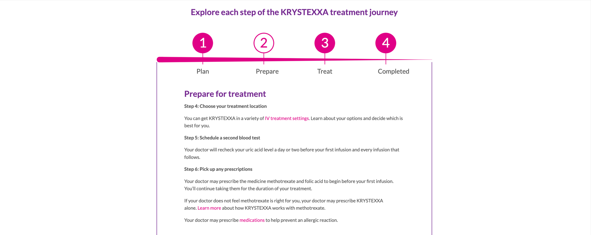 Step-by-step guide for KRYSTEXXA treatment journey, showing four steps: 1. Plan, 2. Prepare, 3. Treat, 4. Completed, with detailed instructions for preparing for treatment, including choosing treatment location, scheduling blood tests, and picking up prescriptions.