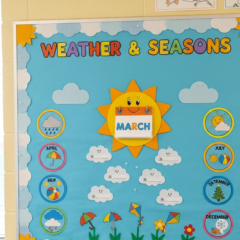 March Birthday Bulletin Board Ideas