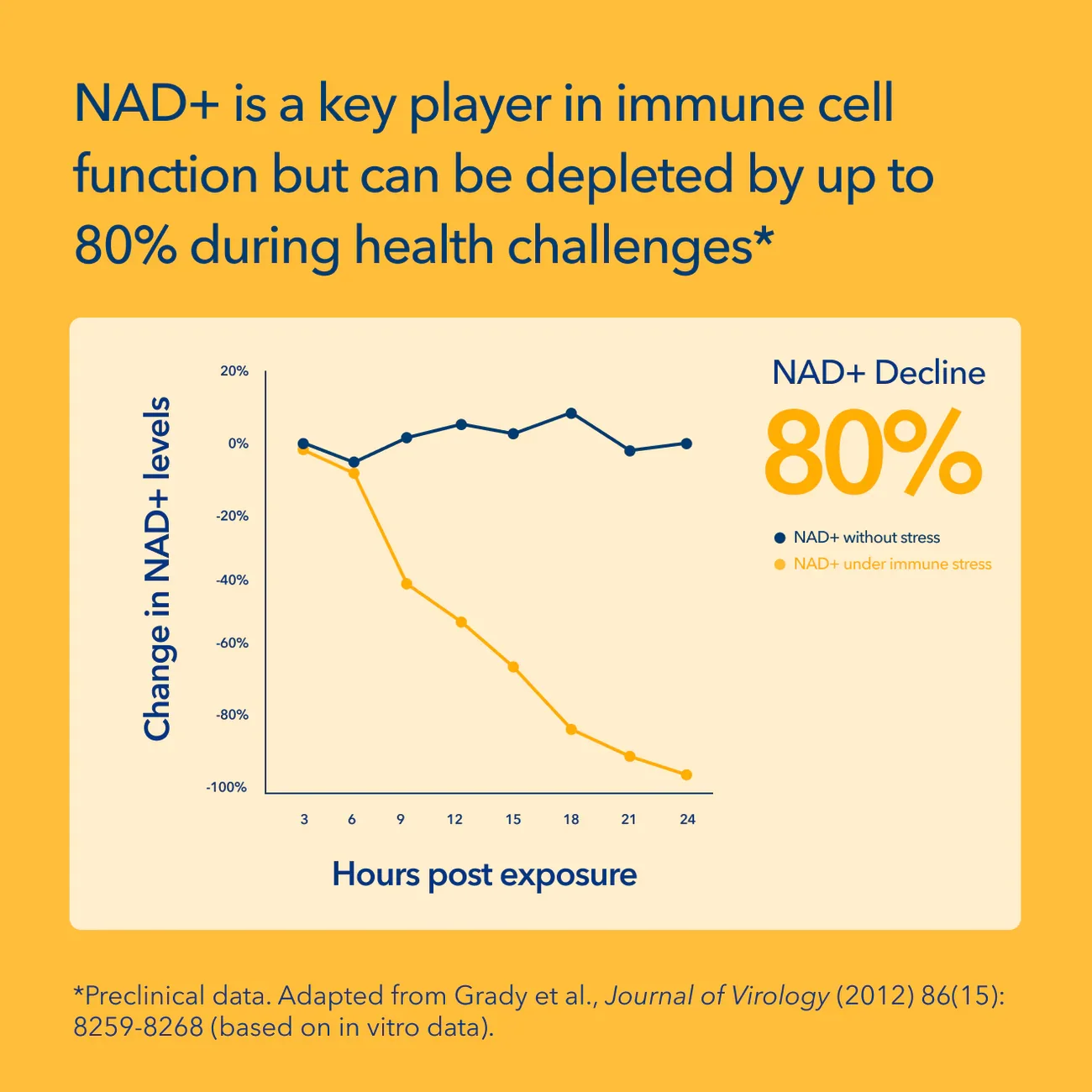 pdp_Immune_60ct_reformulation_Science_Infographic_660x660_ca1aa328-bf3e-4db6-aaa6-6eb32a1ee524.webp