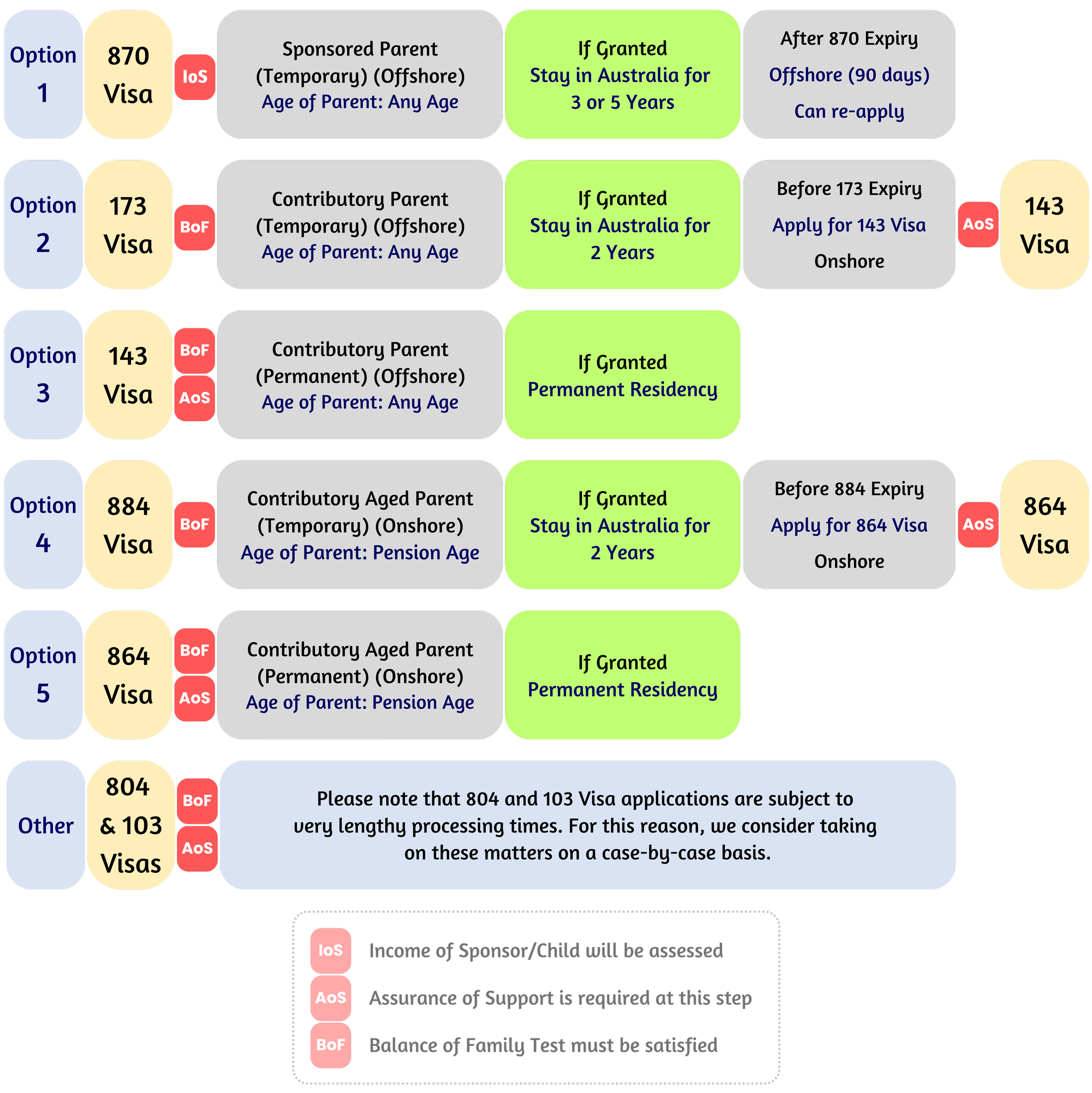 Olympus Migration – Australian Visas & Australian Citizenship – Andreas Athanasiou – Registered Migration Agent – Parent Visas – 870 173 143 884 864 804 103 – (MARN: 1685134)