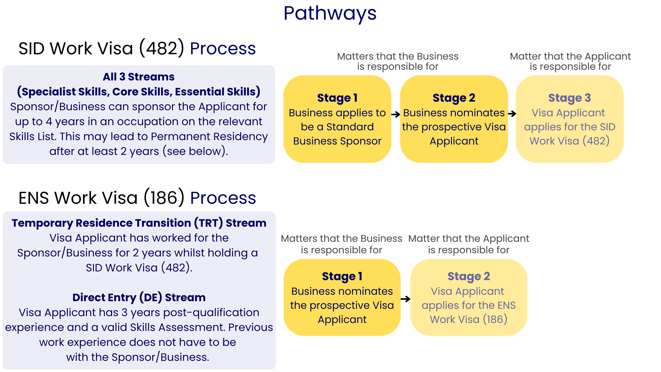 Olympus Migration - Work Visas - 482 186 189 190 - Free Consultation