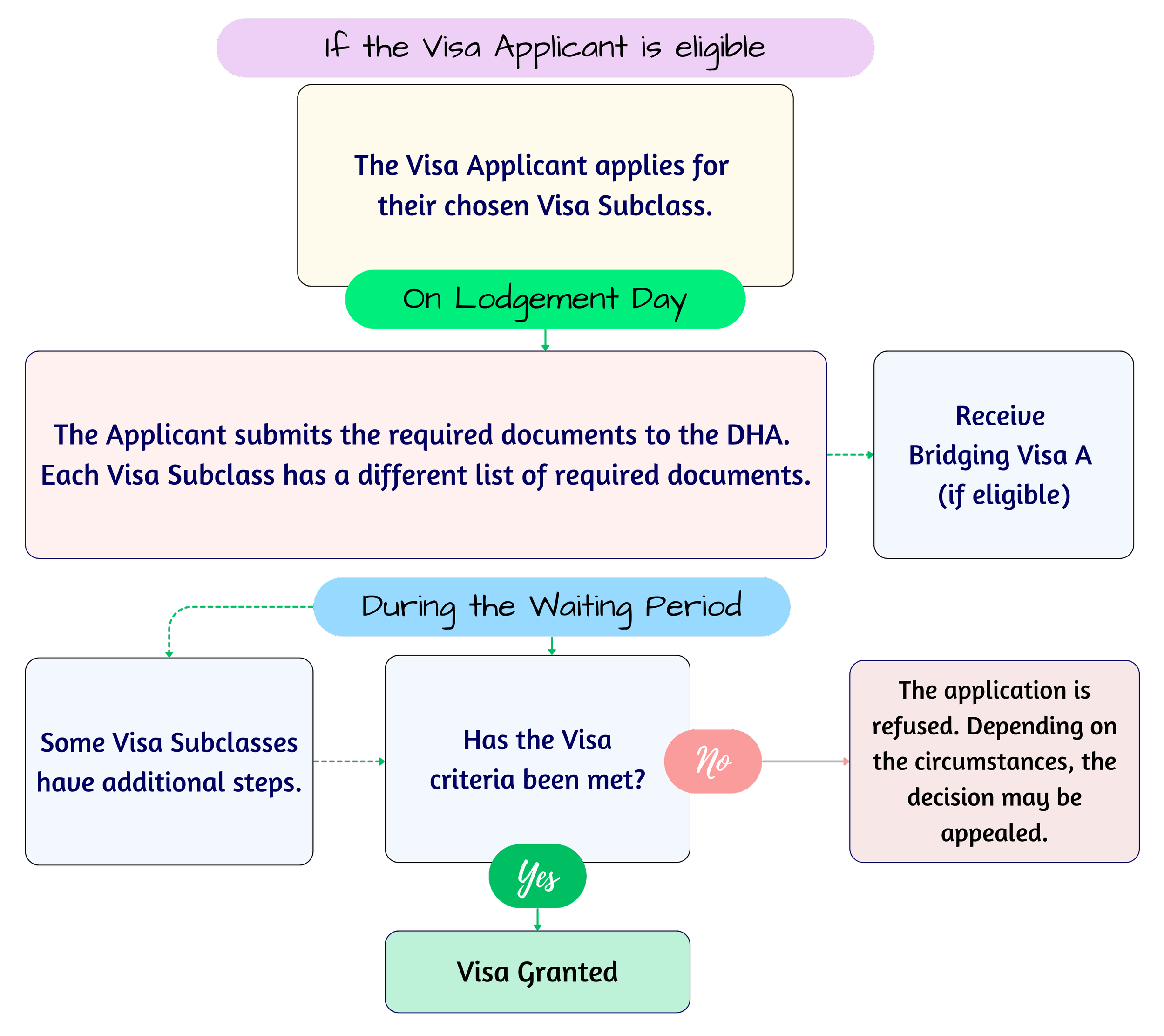 Olympus Migration – Australian Visas & Australian Citizenship – Andreas Athanasiou – Registered Migration Agent – (MARN: 1685134)