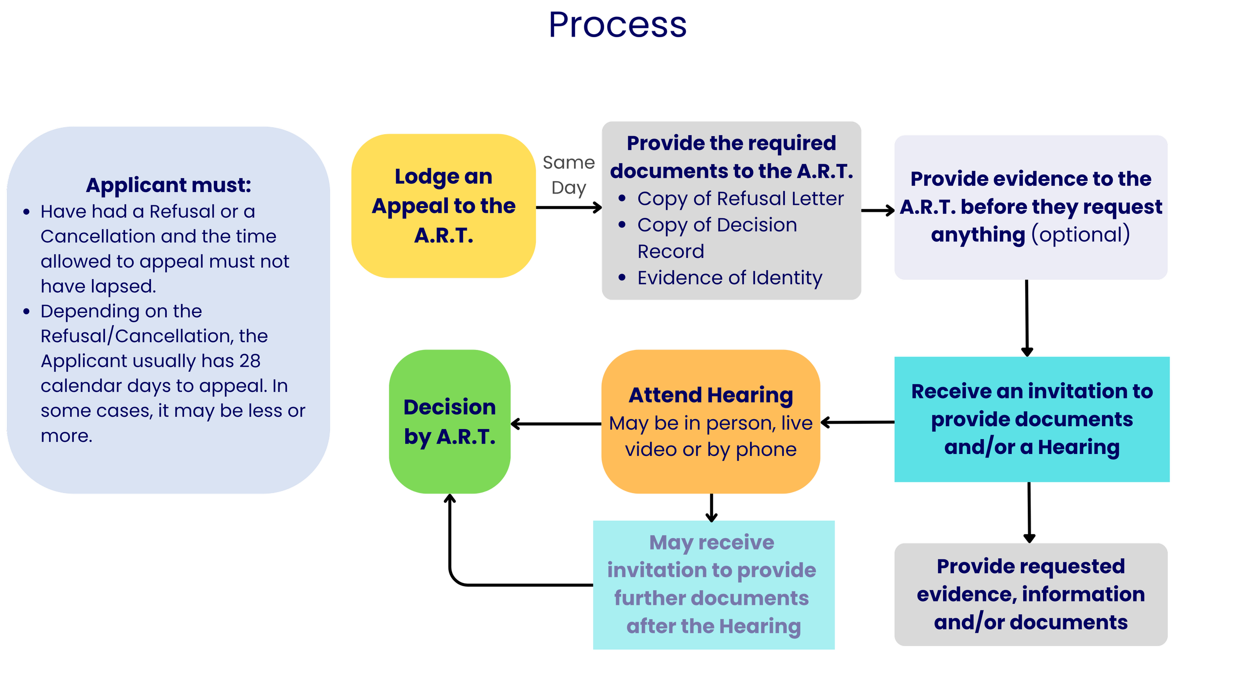 Olympus Migration - Administrative Appeals Tribunal ART - Free Consultation