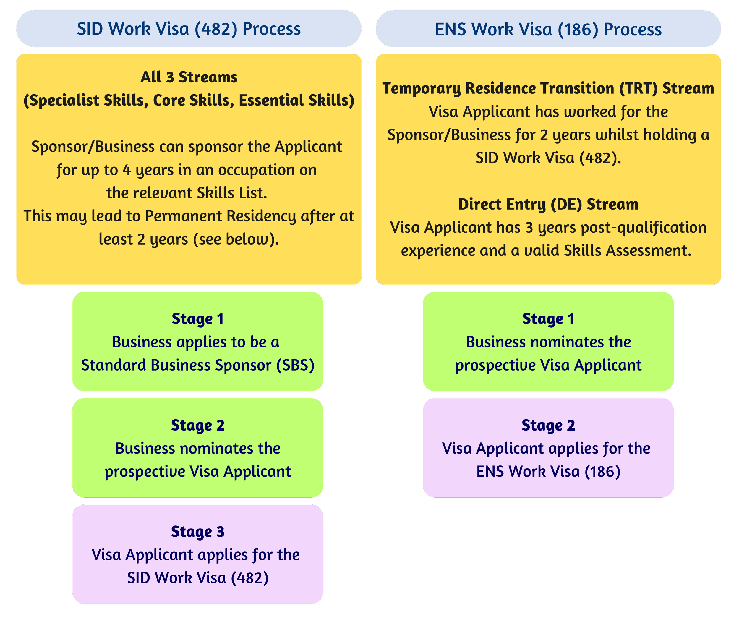Olympus Migration – Australian Visas & Australian Citizenship – Andreas Athanasiou – Registered Migration Agent – Work Visas – 482 186 189 190 – (MARN: 1685134)