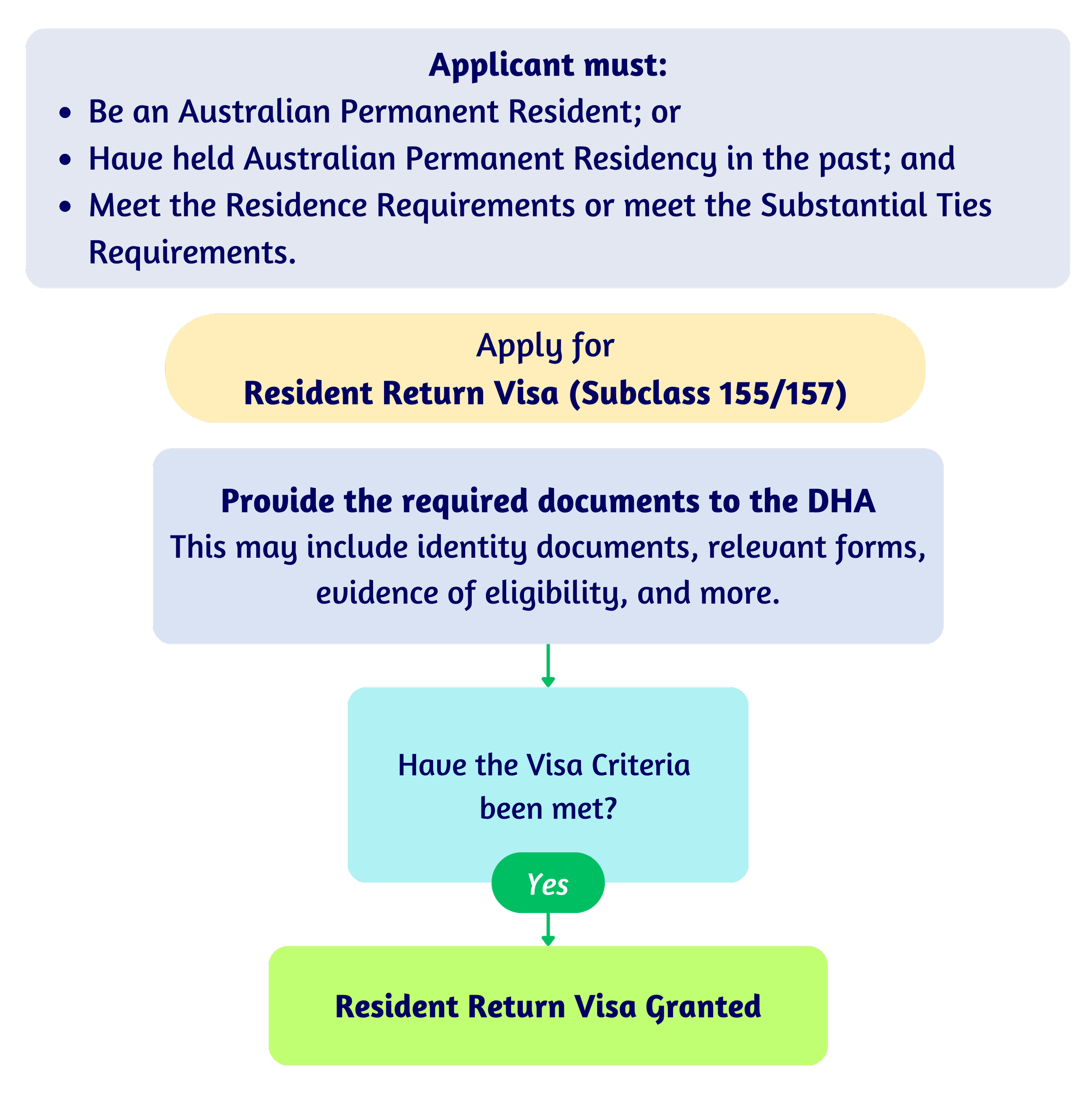Olympus Migration – Australian Visas & Australian Citizenship – Andreas Athanasiou – Registered Migration Agent – Australian Citizenship – Conferral Descent Birth Resident Return Visas – (MARN: 1685134)