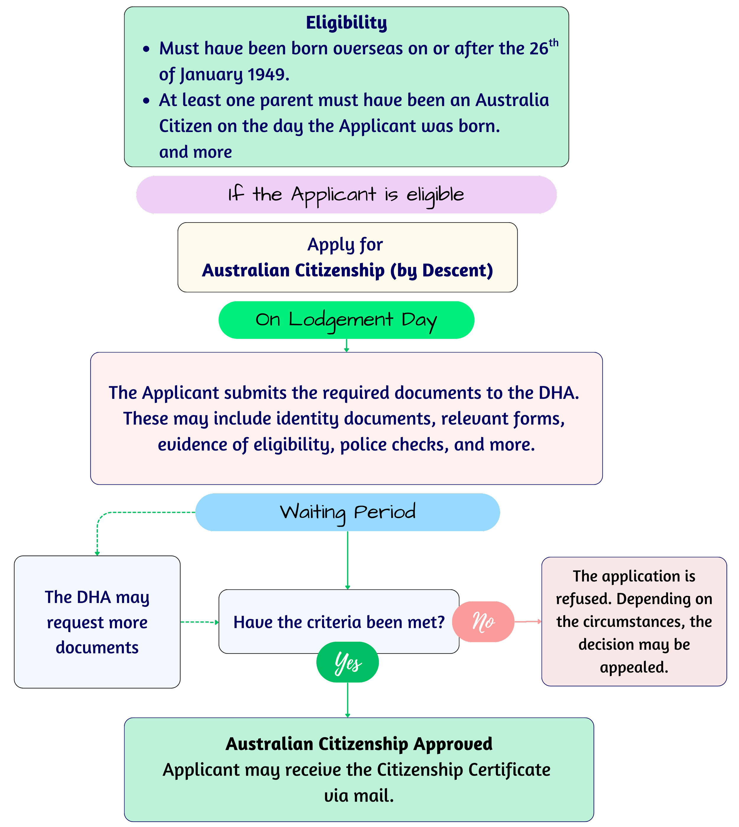 Olympus Migration – Australian Visas & Australian Citizenship – Andreas Athanasiou – Registered Migration Agent – Parent Visas – 870 173 143 884 864 804 103 – (MARN: 1685134)