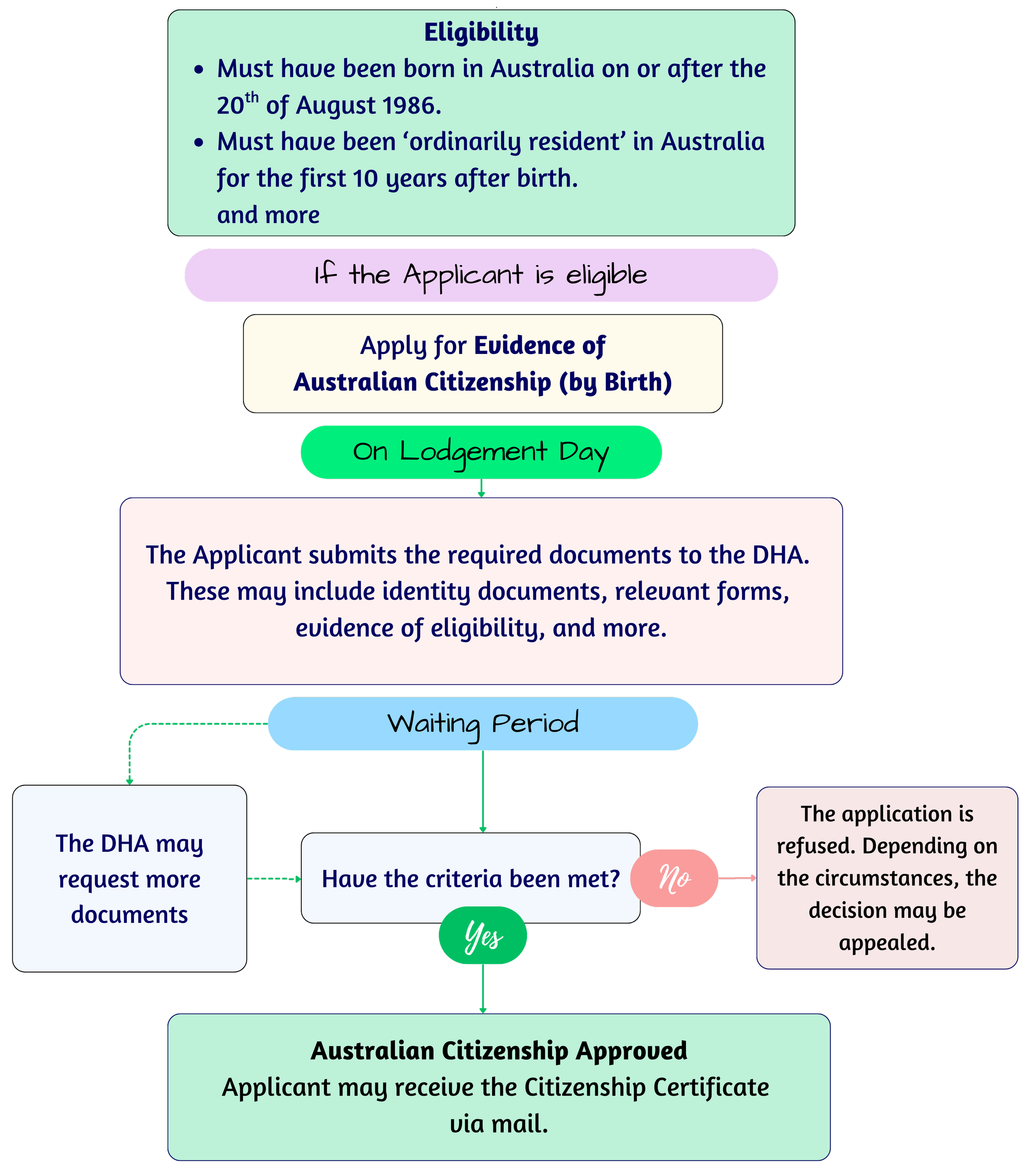 Olympus Migration – Australian Visas & Australian Citizenship – Andreas Athanasiou – Registered Migration Agent – Parent Visas – 870 173 143 884 864 804 103 – (MARN: 1685134)