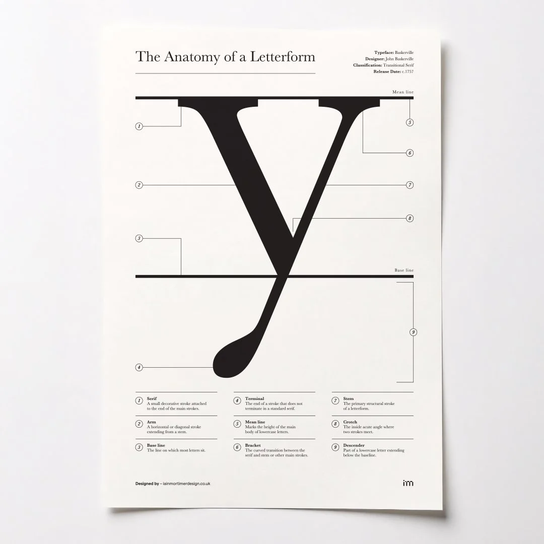 Anatomy of a Letterform_y_in frame mockup_square.jpg