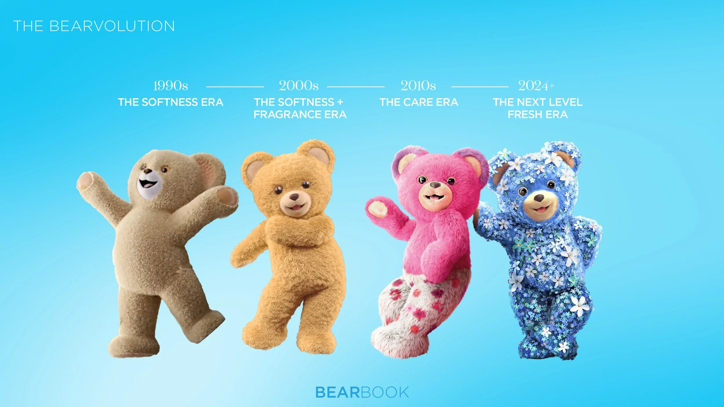 Timeline graphic titled 'The Bearvolution' showing the evolution of teddy bears from the 1990s to 2024+ with four different teddy bear characters representing each era.