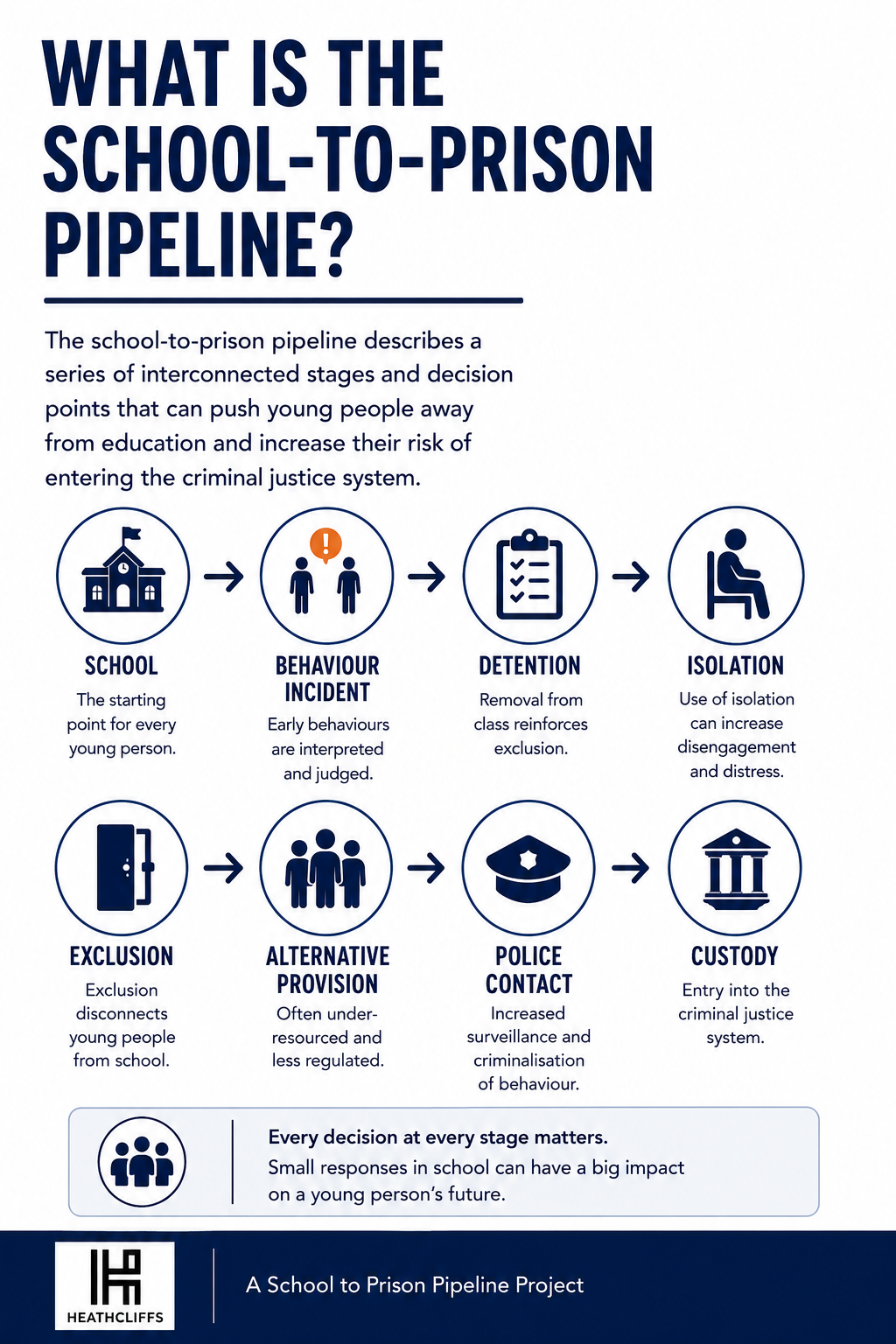 The ‘School-to-Prison-Pipeline’ metaphor