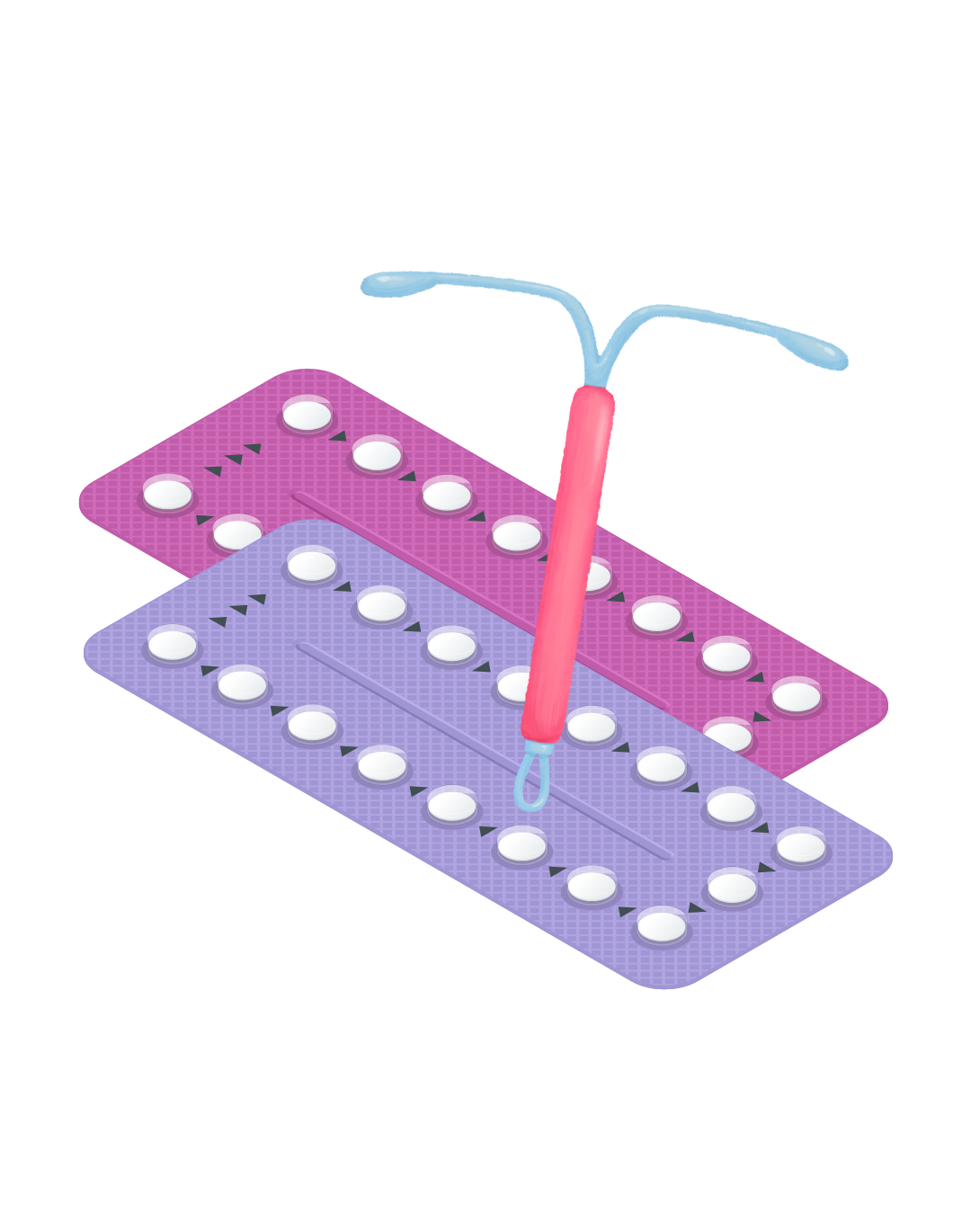 Postnatal Contraception Survey