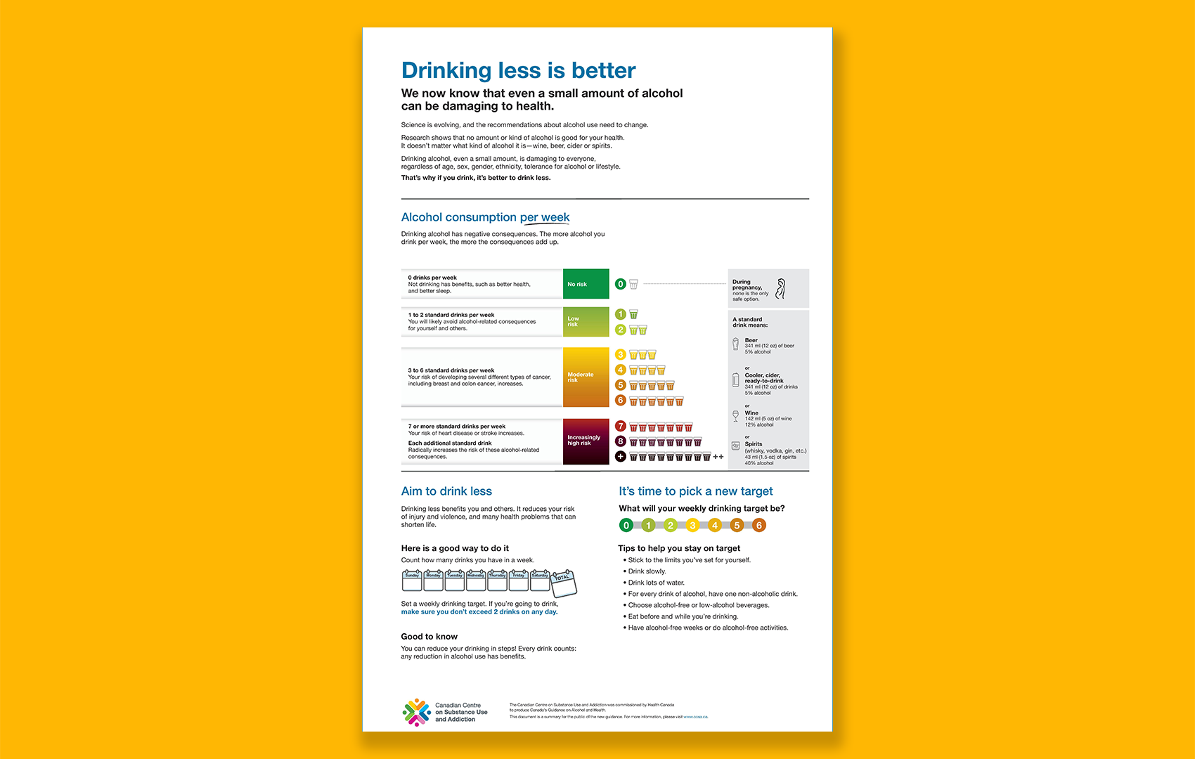 Canadese infographic over alcoholgebruik met een visuele risicoschaal en de kernboodschap: minder alcohol drinken is beter voor je gezondheid.